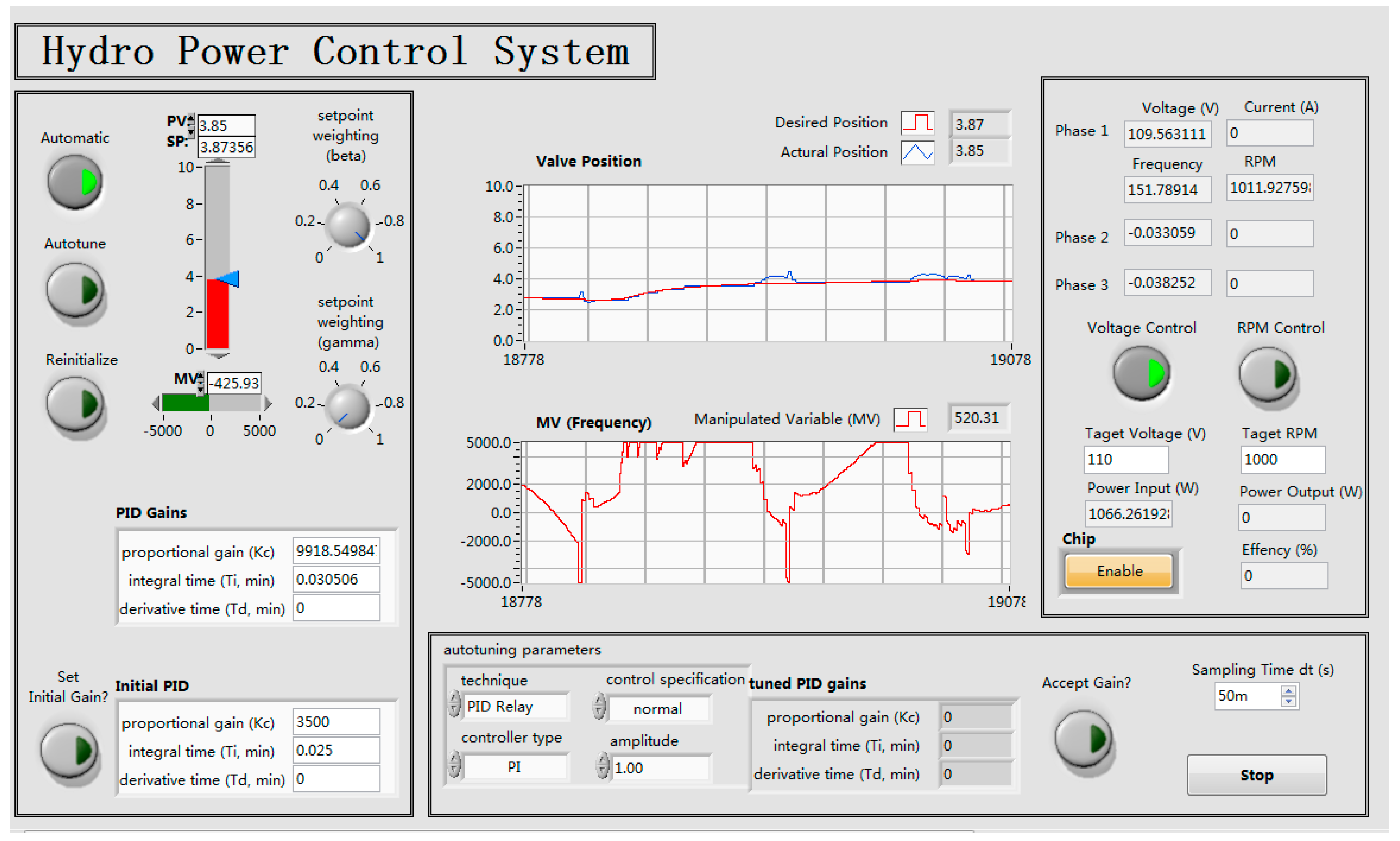 Disable gain control. G4p (gui for processing) цвет текста. Proportional gain. G4p gui for processing. Controlp5 описание на русском.
