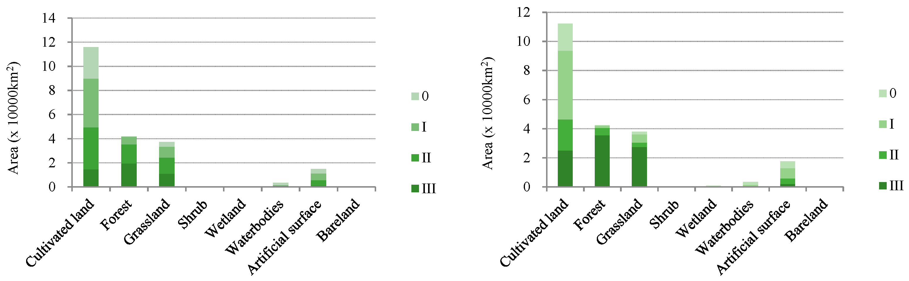Sustainability 10 04334 g005