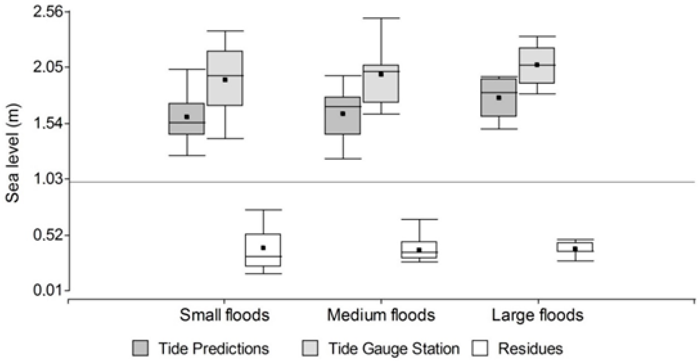 Sustainability 10 04335 g004 Sustainability 10 04335 g004