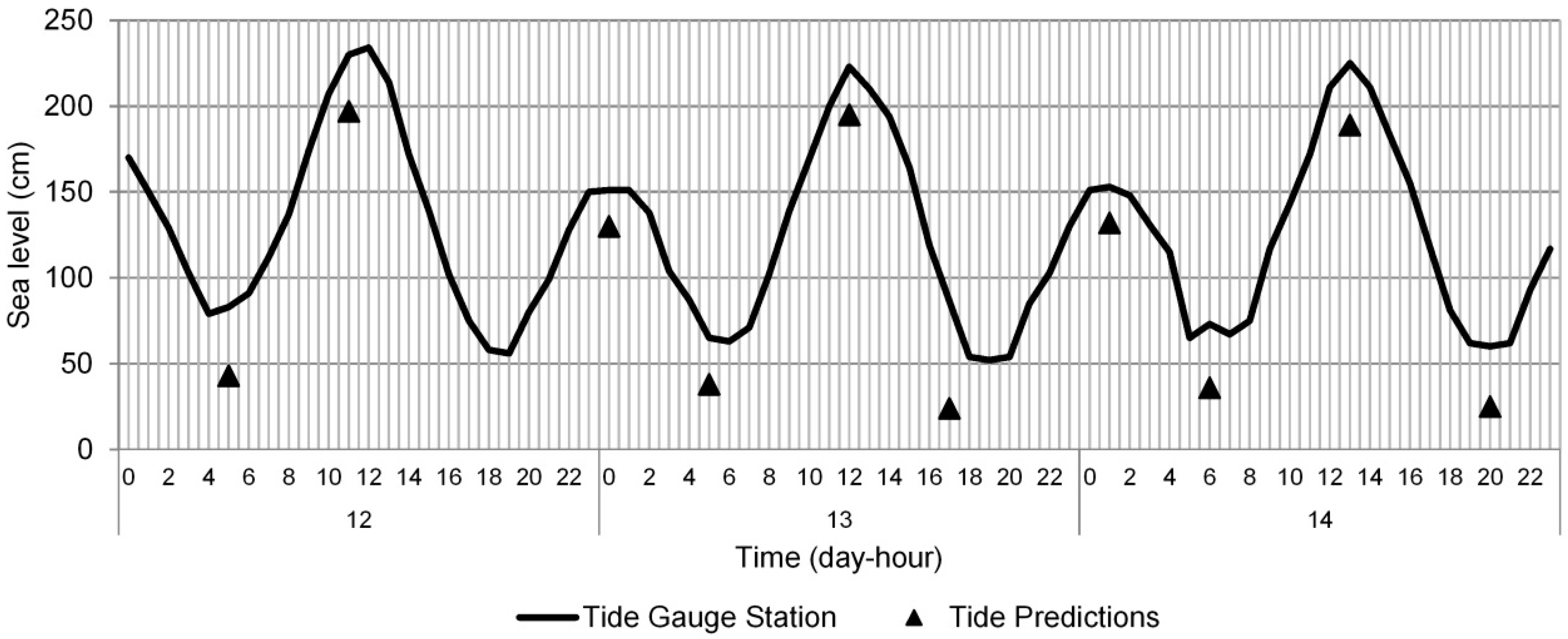 Sustainability 10 04335 g005 Sustainability 10 04335 g005