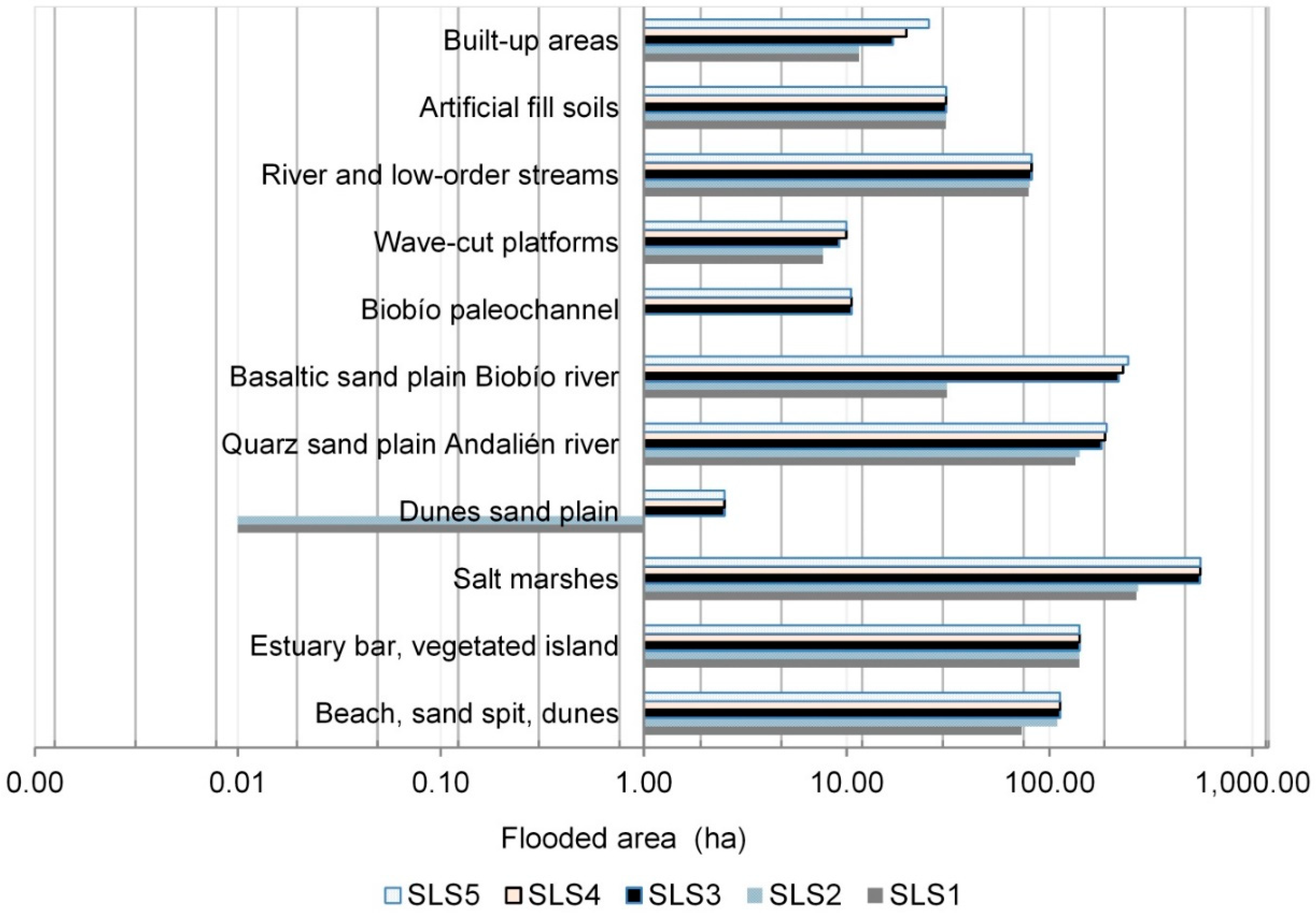 Sustainability 10 04335 g007 Sustainability 10 04335 g007