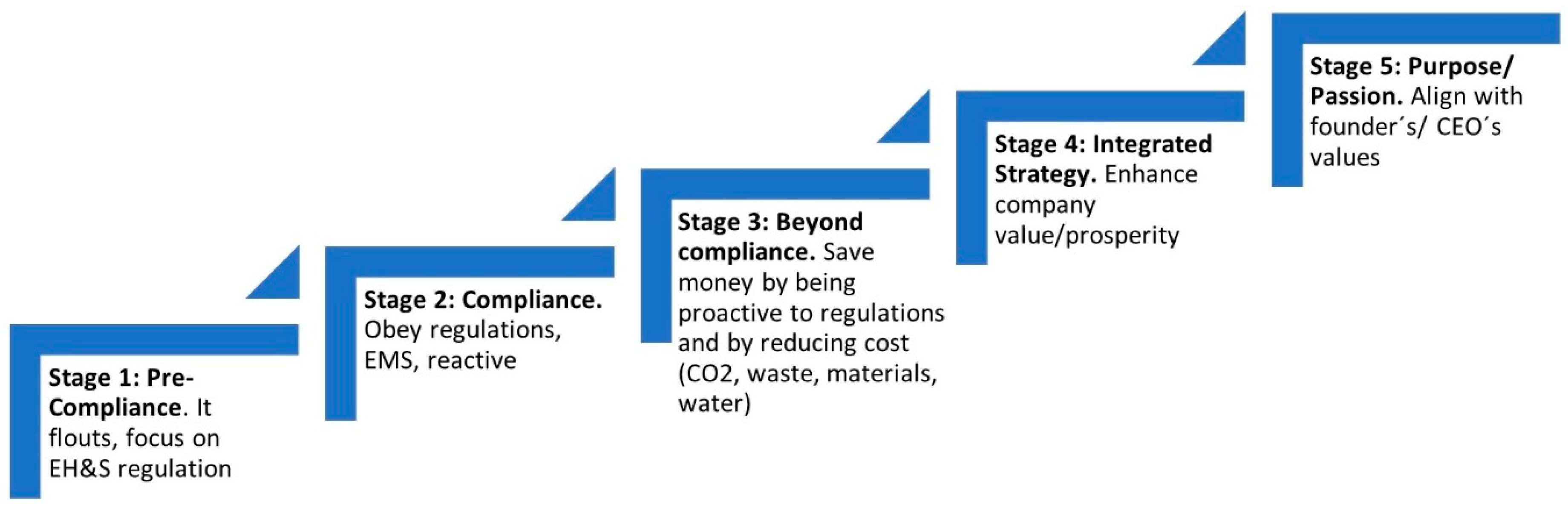 Sustainability 10 04336 g001