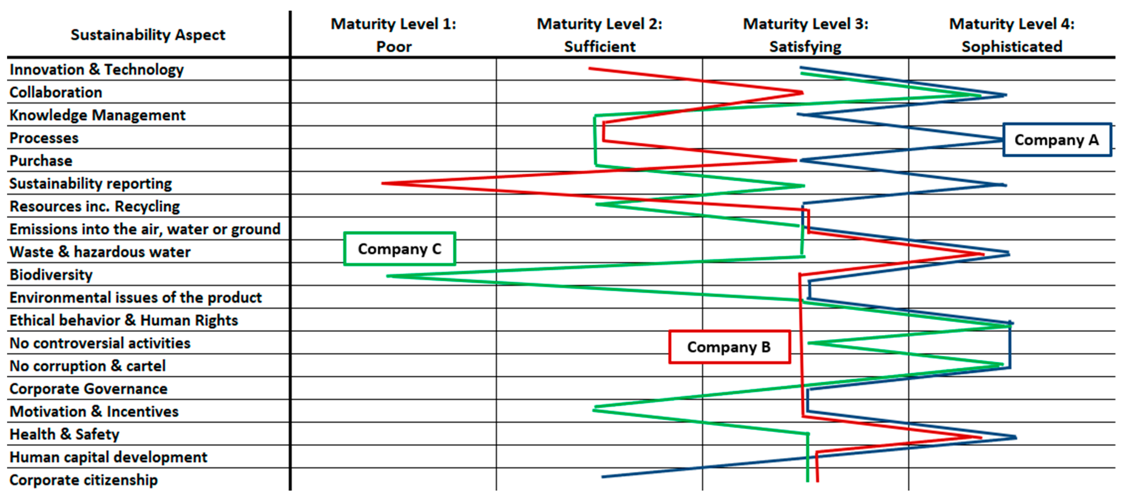 Sustainability 10 04336 g004