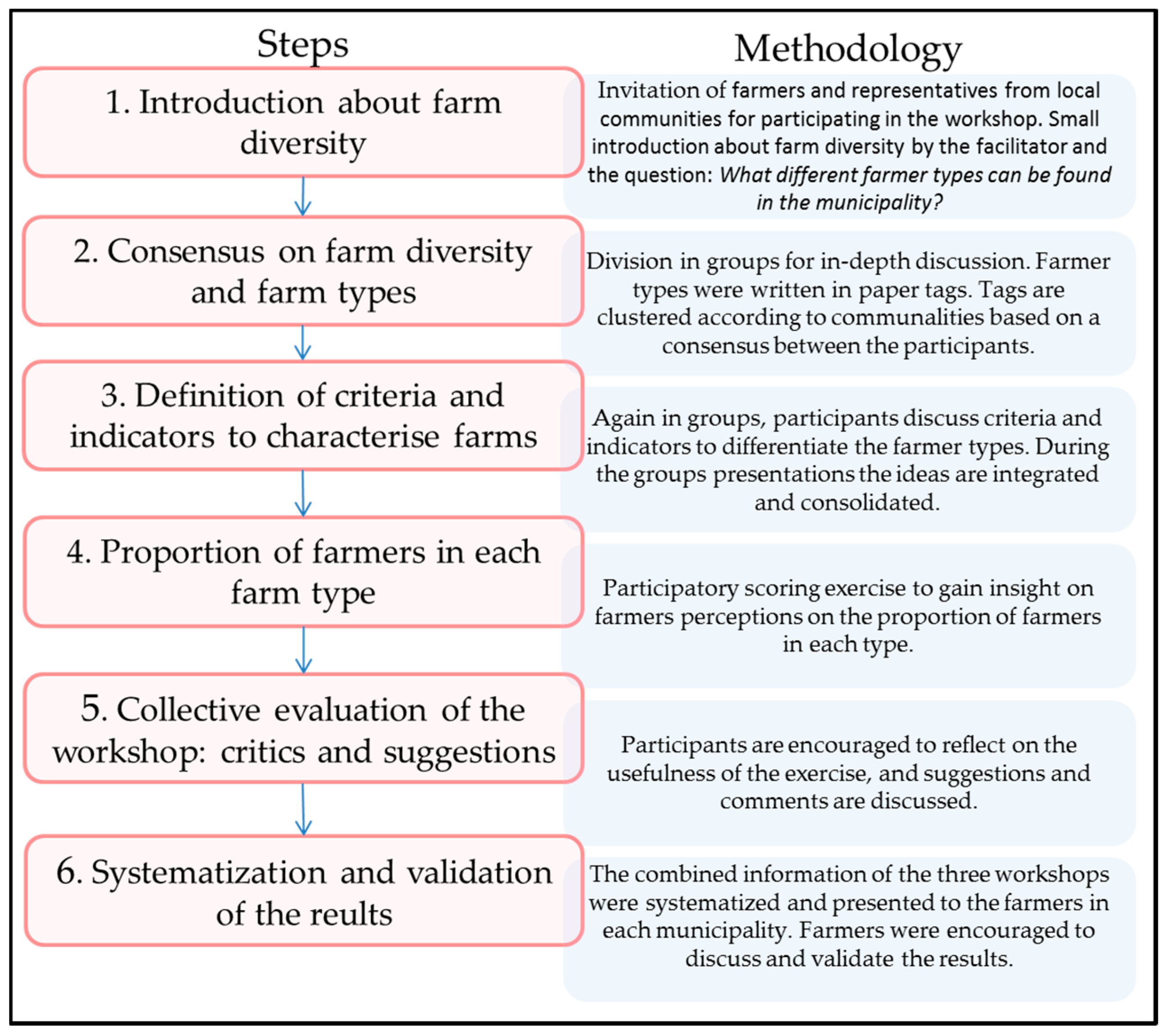 Sustainability 10 04337 g002 Sustainability 10 04337 g002