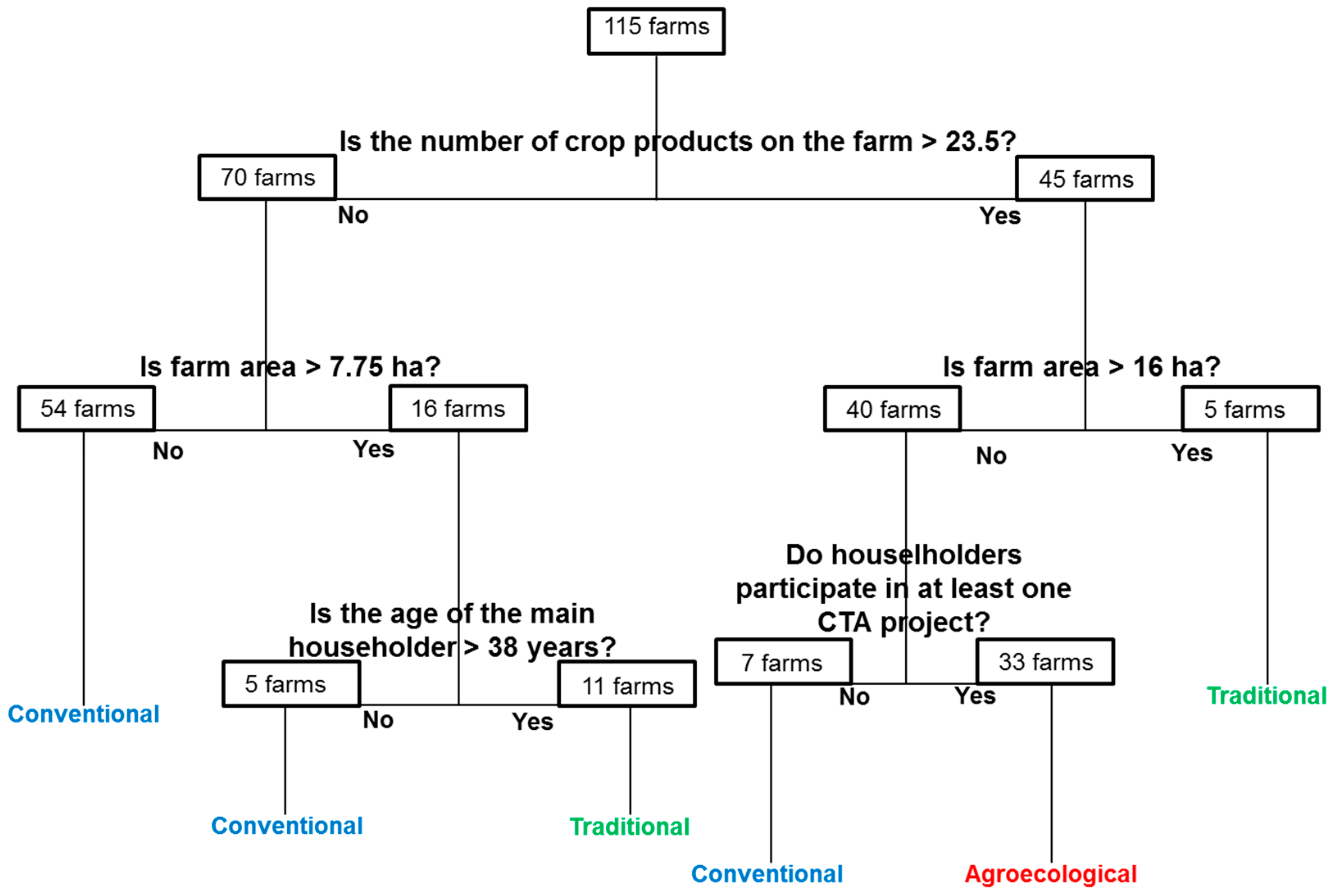Sustainability 10 04337 g004 Sustainability 10 04337 g004