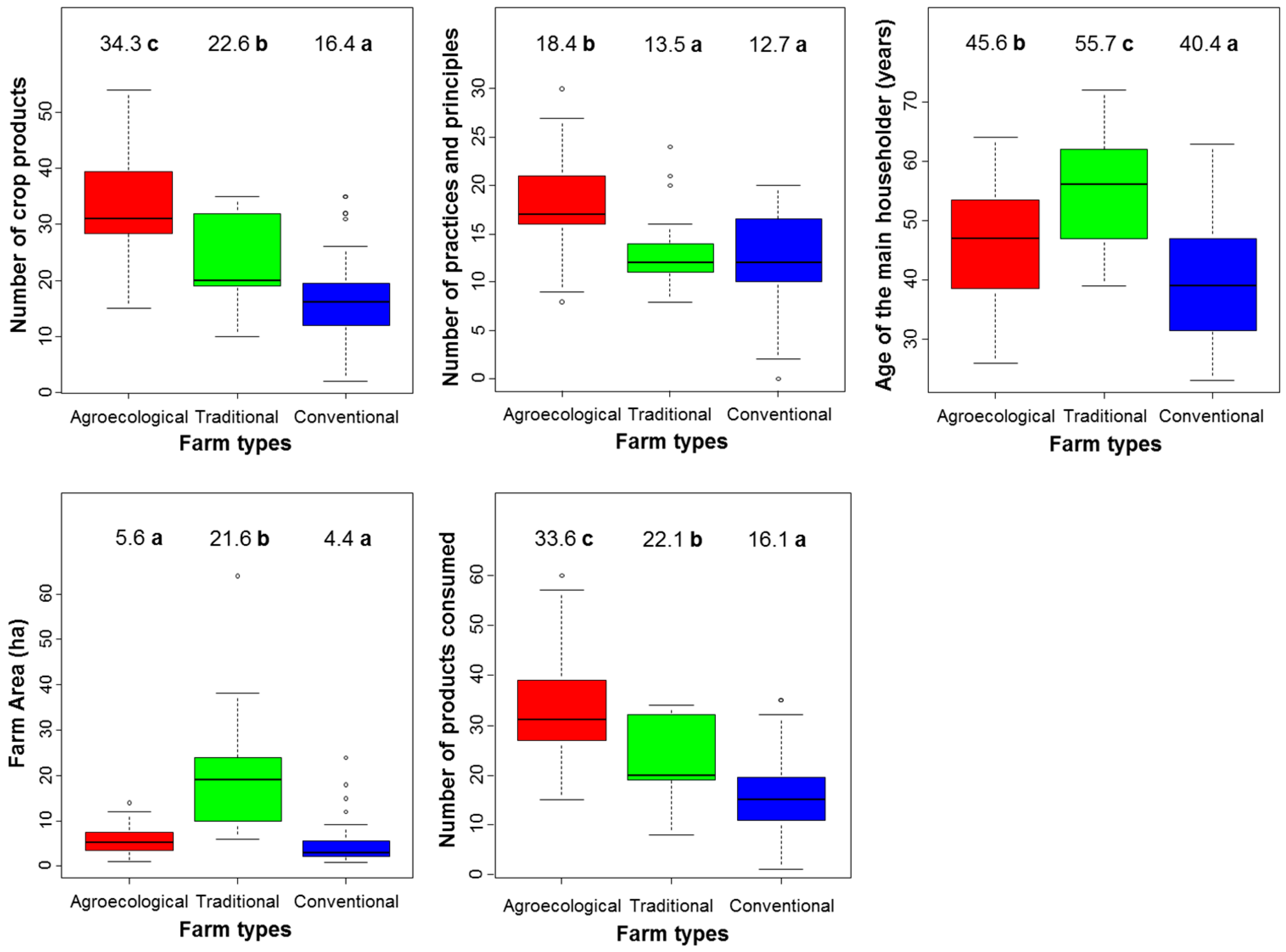 Sustainability 10 04337 g005 Sustainability 10 04337 g005