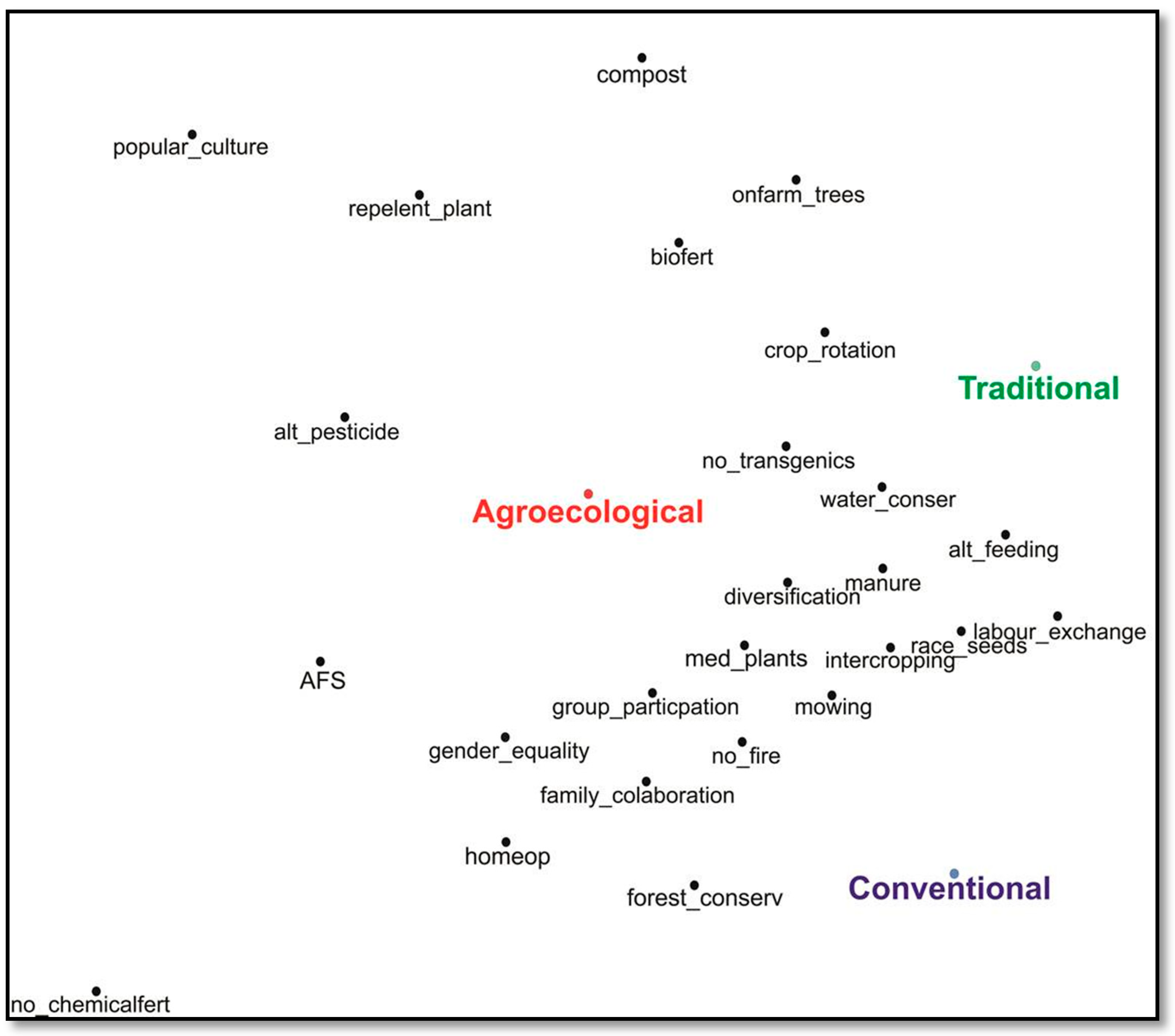 Sustainability 10 04337 g006 Sustainability 10 04337 g006