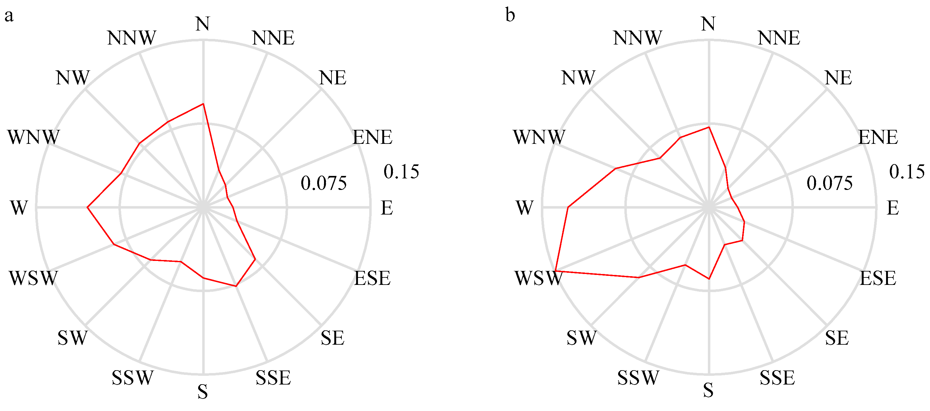 Sustainability 10 04338 g002