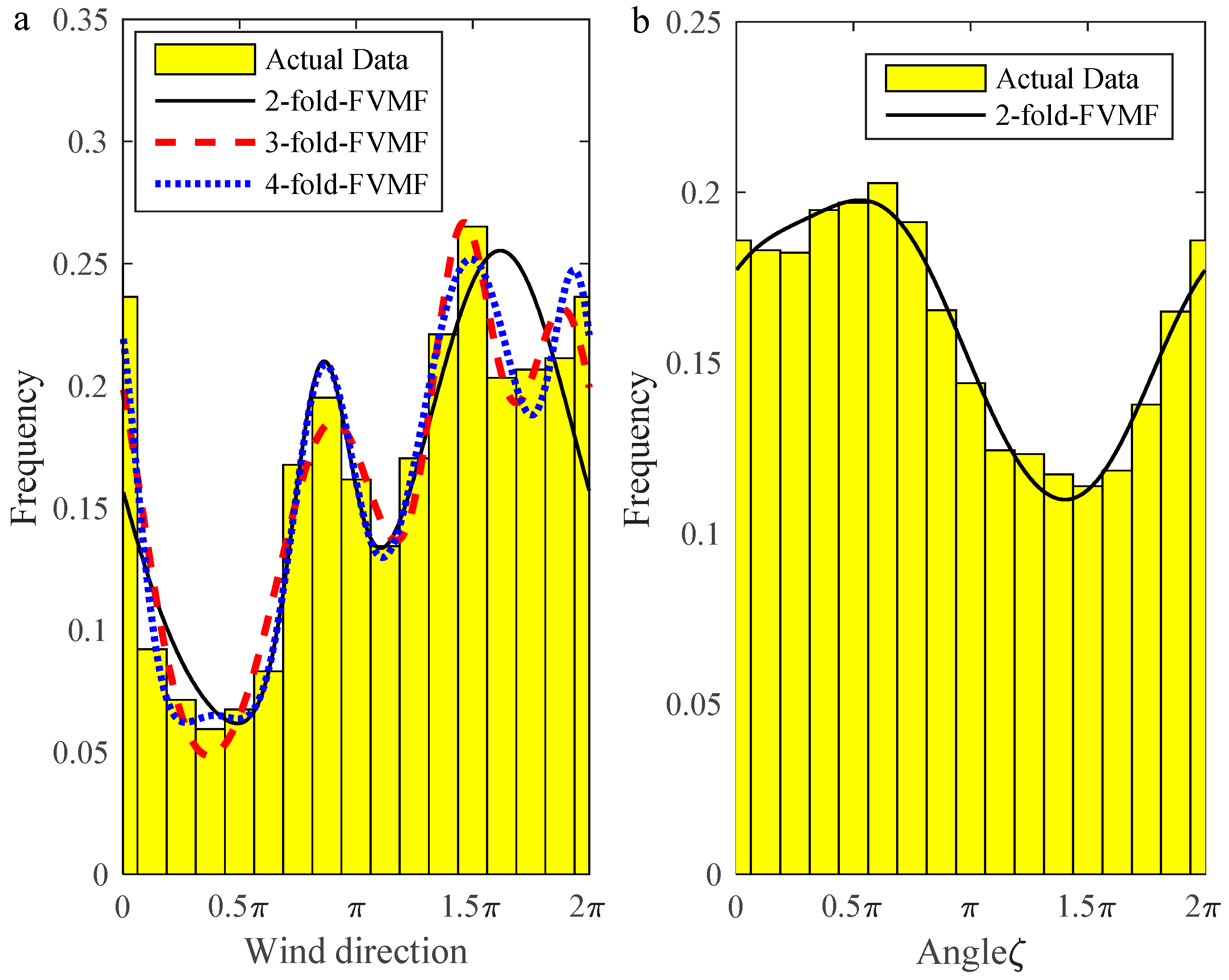 Sustainability 10 04338 g003