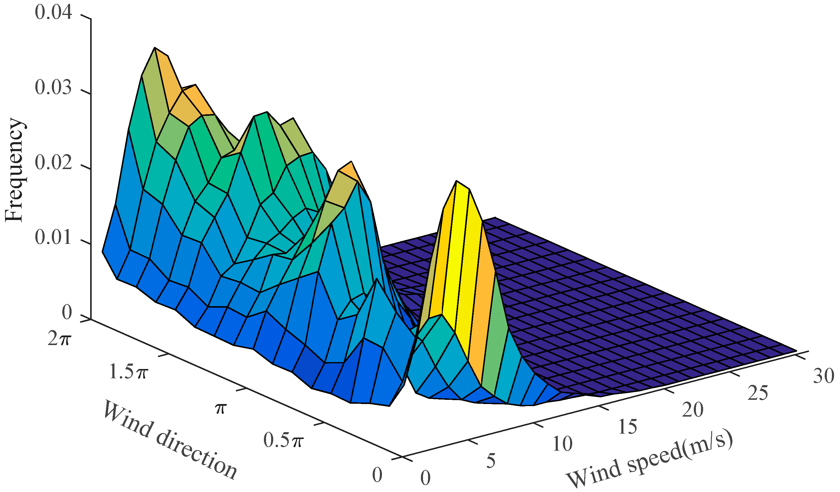 Sustainability 10 04338 g004