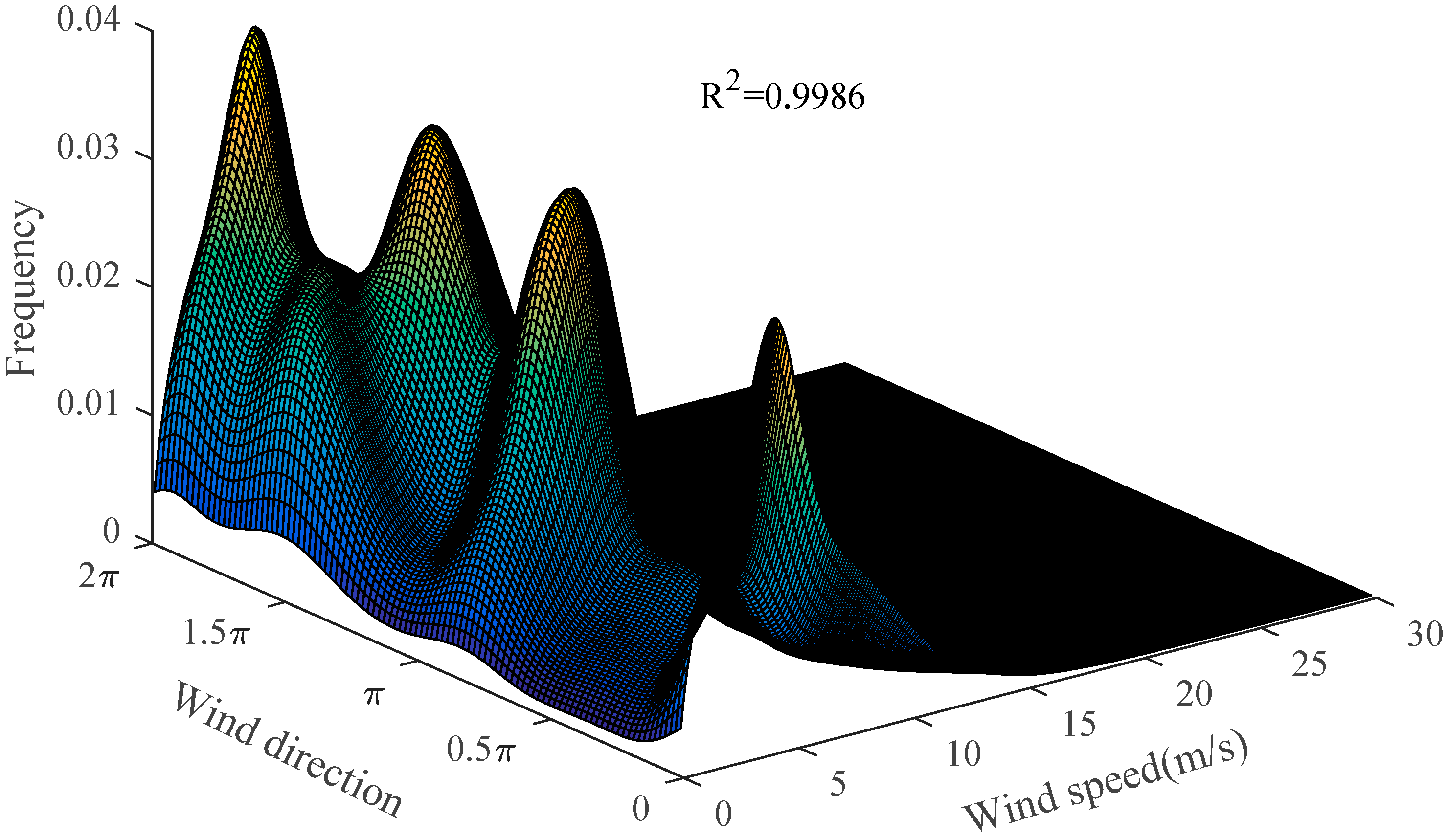 Sustainability 10 04338 g006