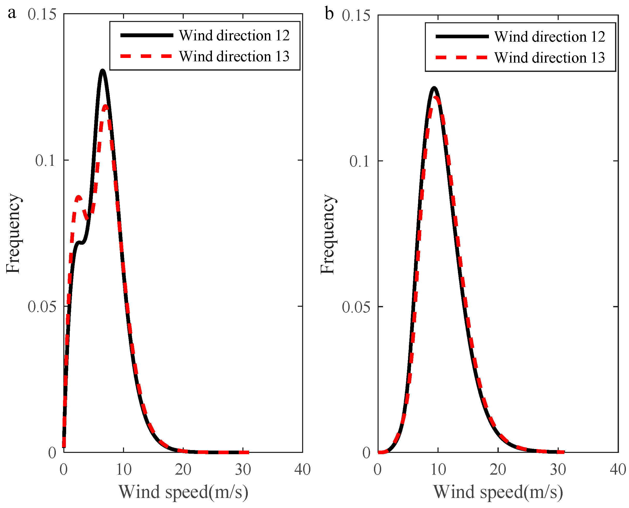 Sustainability 10 04338 g007