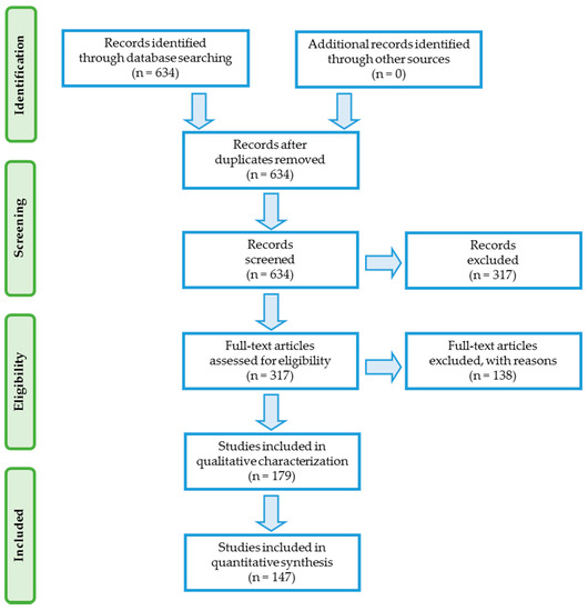 Sustainability Free Full Text Exploring The Connections Between Agroecological Practices And Ecosystem Services A Systematic Literature Review Html