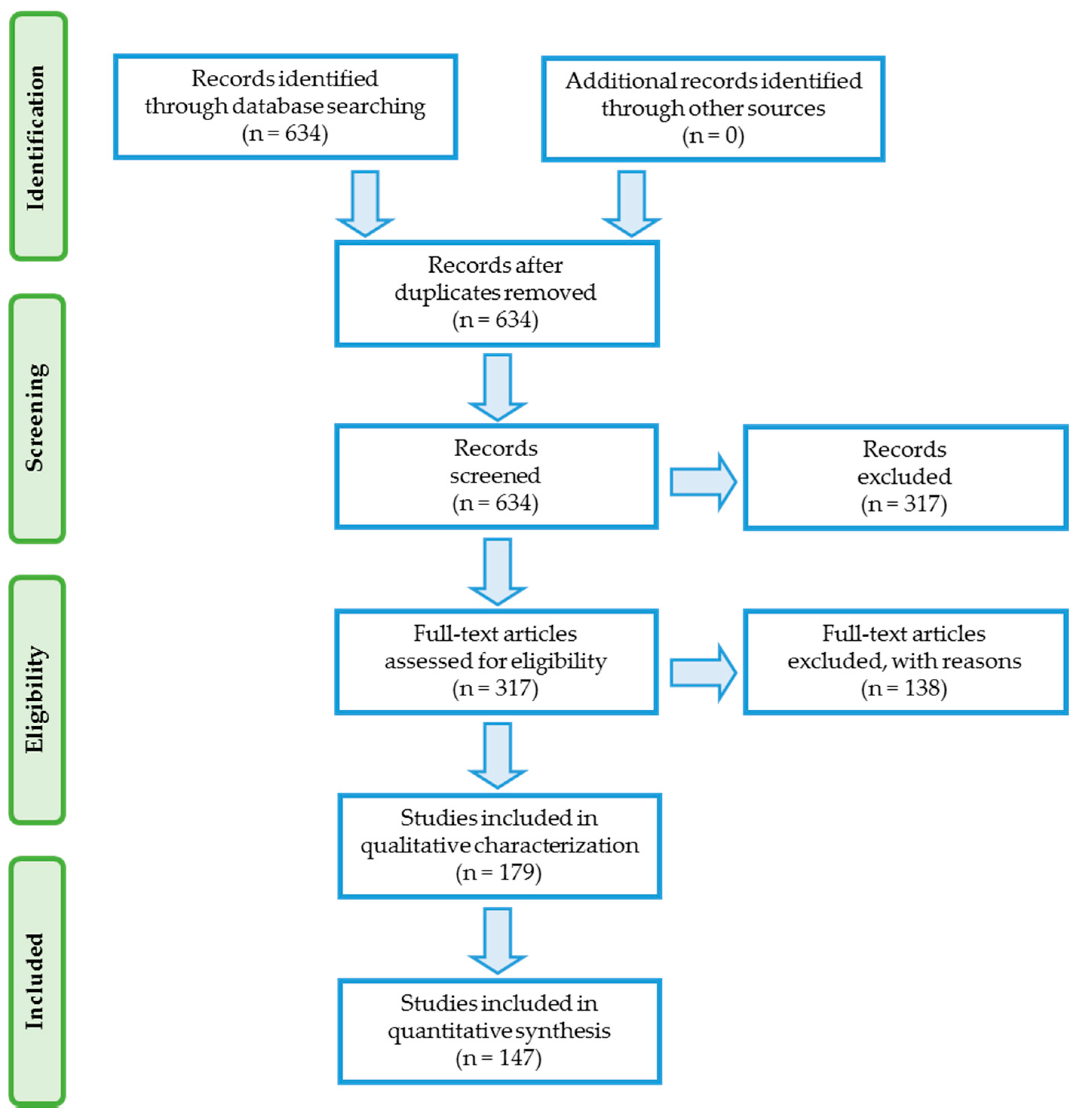 Sustainability 10 04339 g001 Sustainability 10 04339 g001