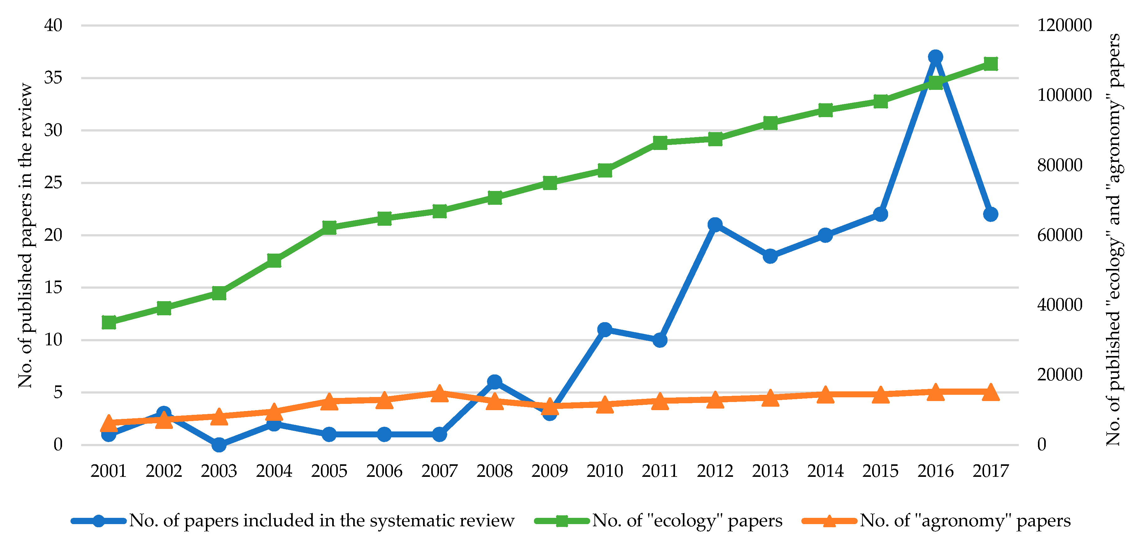Sustainability 10 04339 g002 Sustainability 10 04339 g002