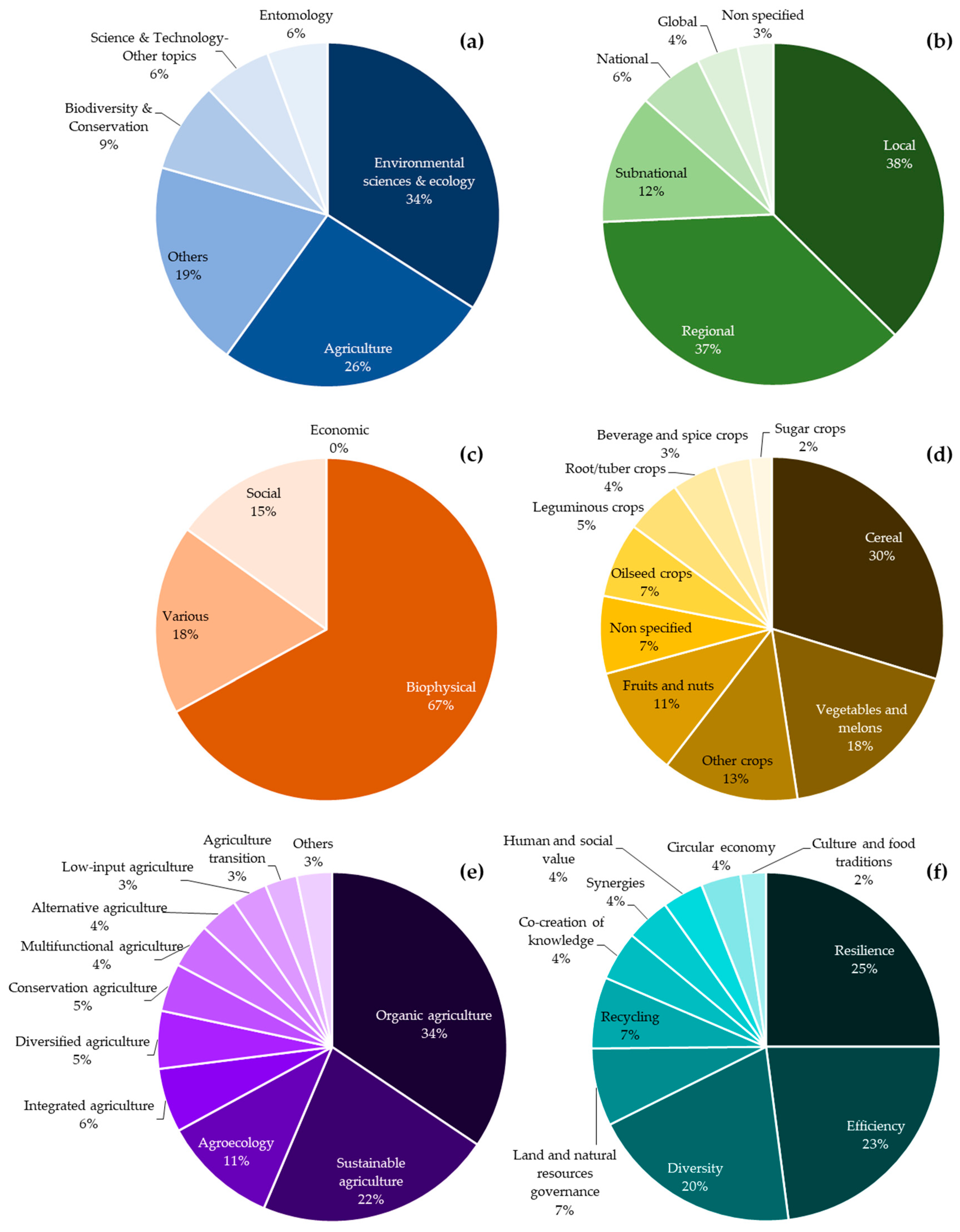 Sustainability 10 04339 g004 Sustainability 10 04339 g004
