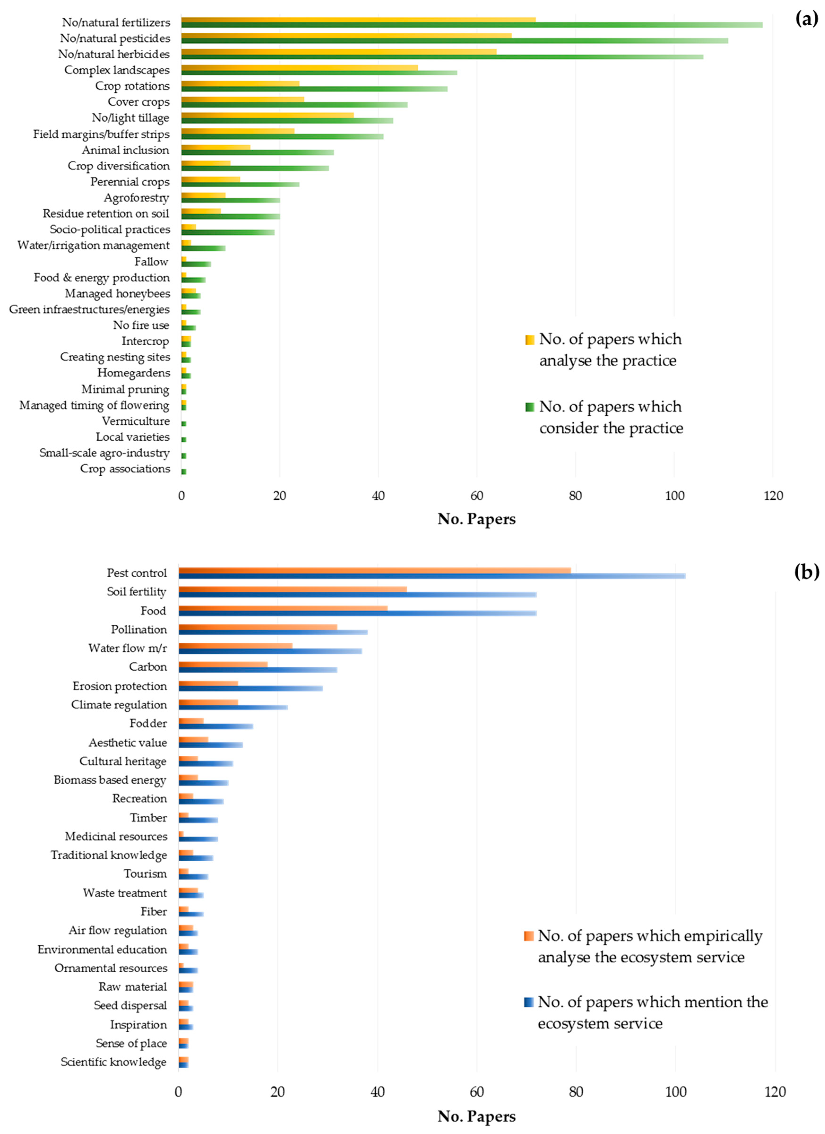 Sustainability 10 04339 g005 Sustainability 10 04339 g005