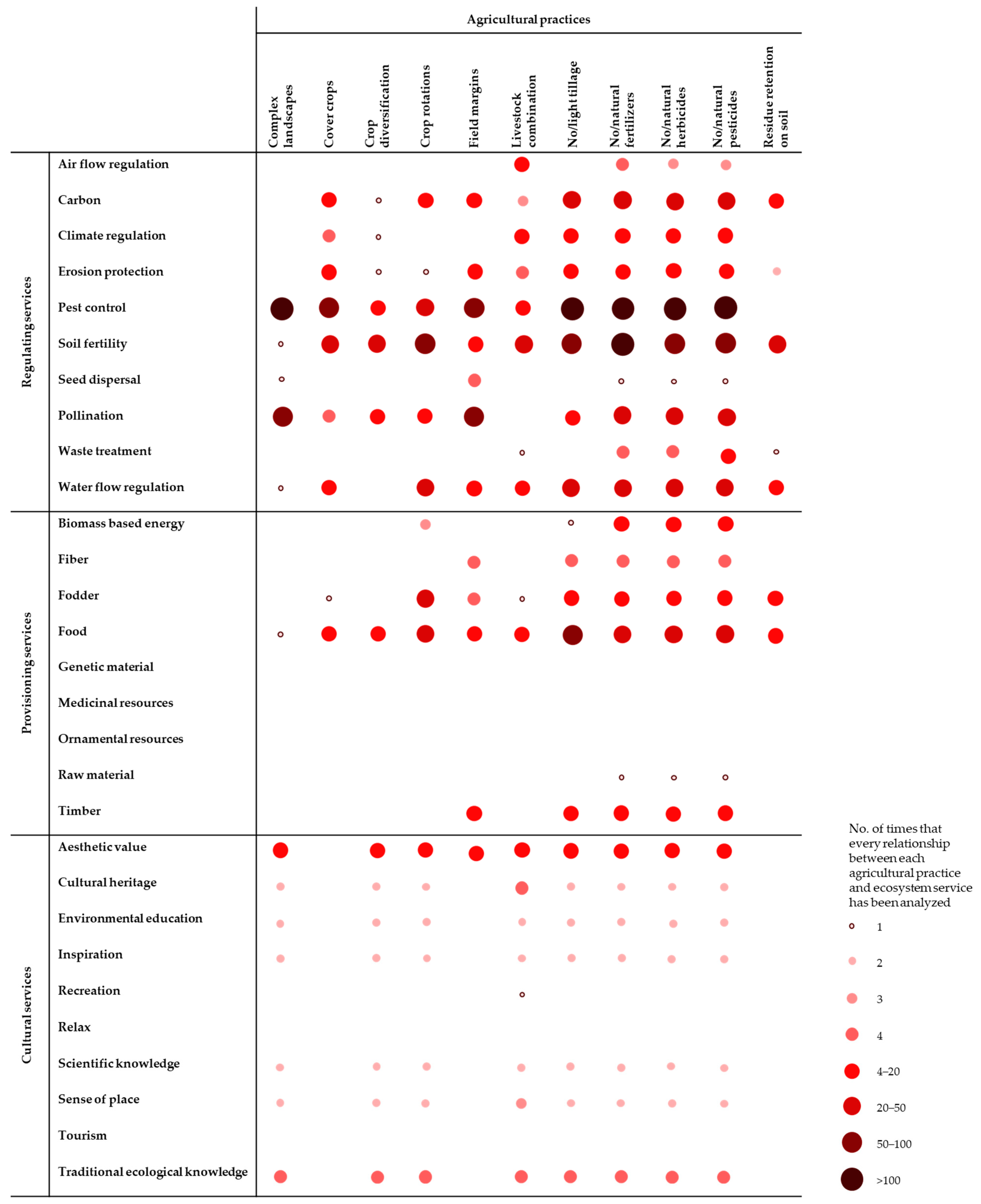 Sustainability 10 04339 g006 Sustainability 10 04339 g006