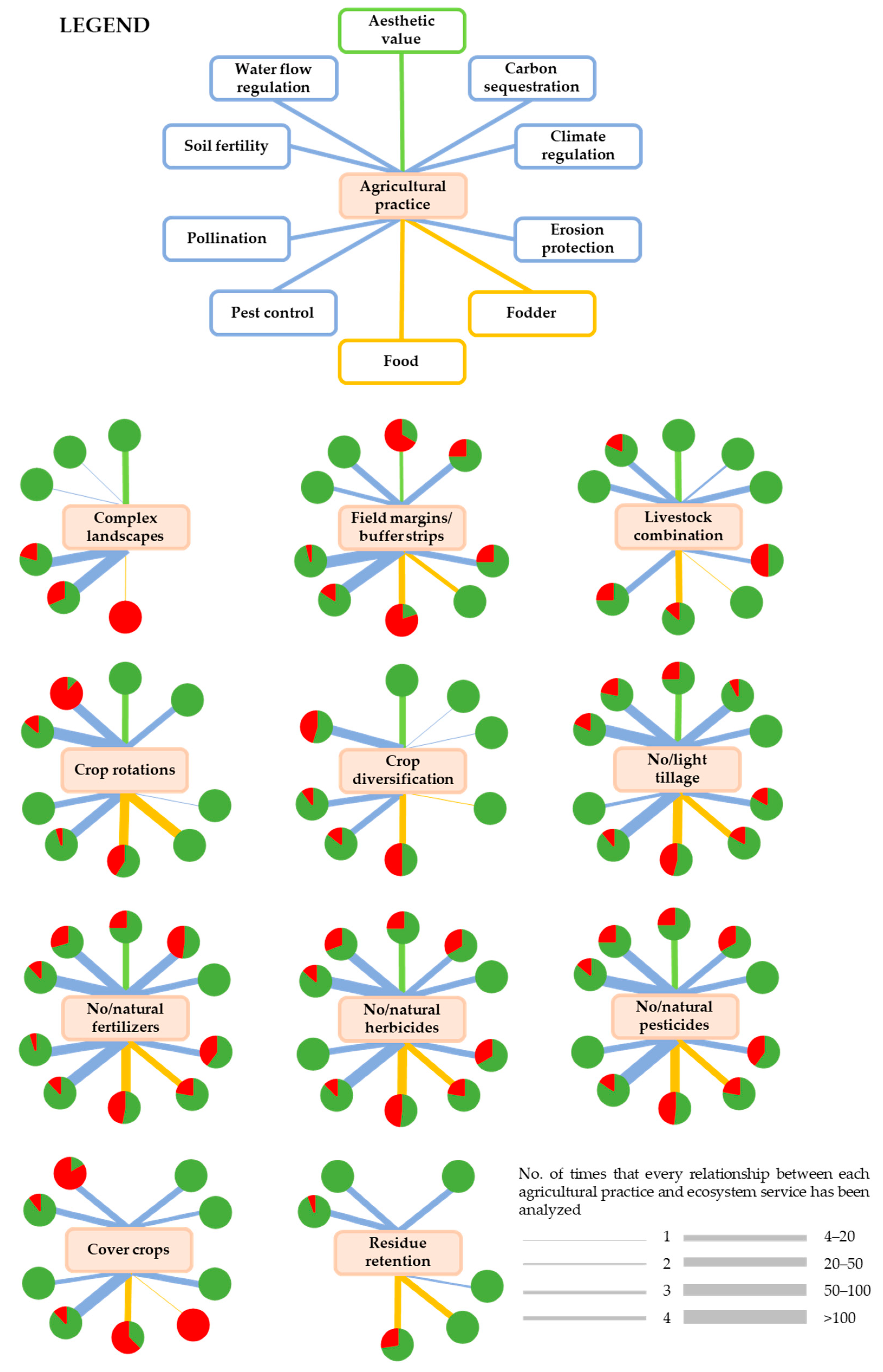 Sustainability 10 04339 g007 Sustainability 10 04339 g007