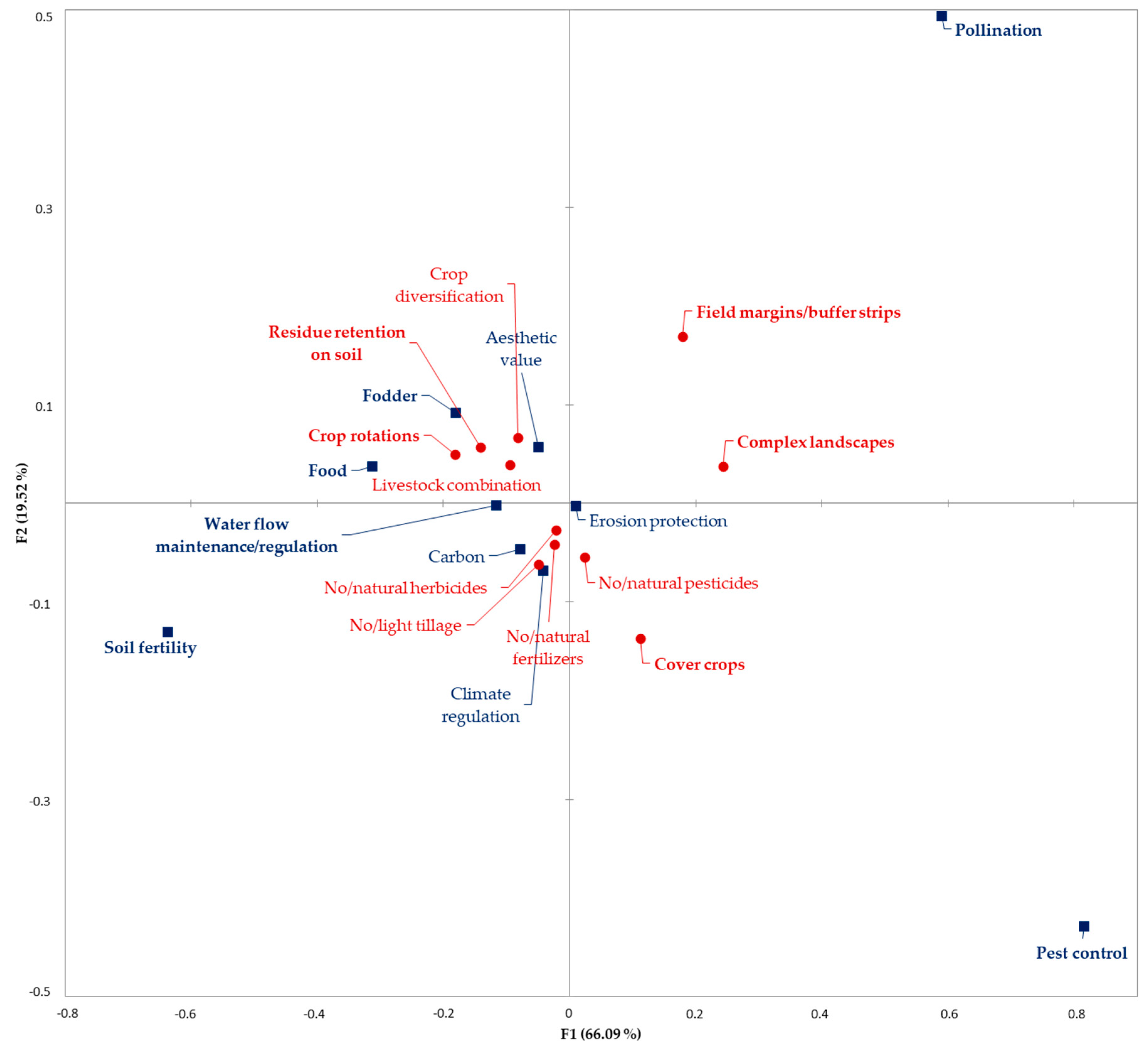 Sustainability 10 04339 g008 Sustainability 10 04339 g008