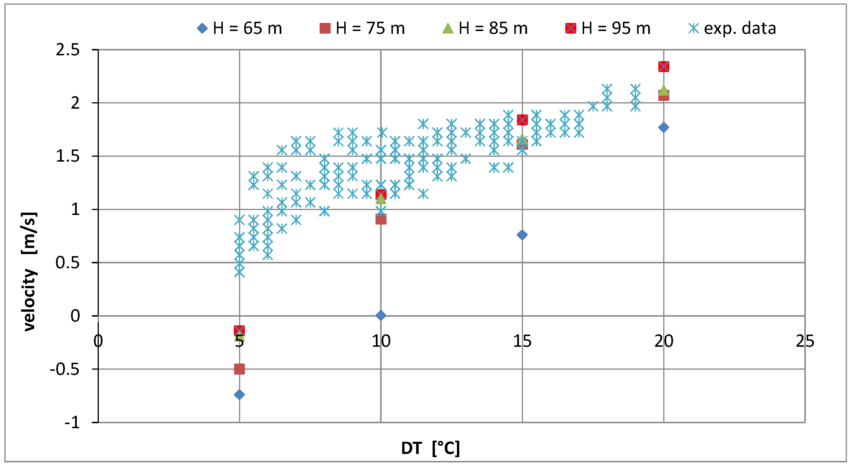 Sustainability 10 04340 g008 550