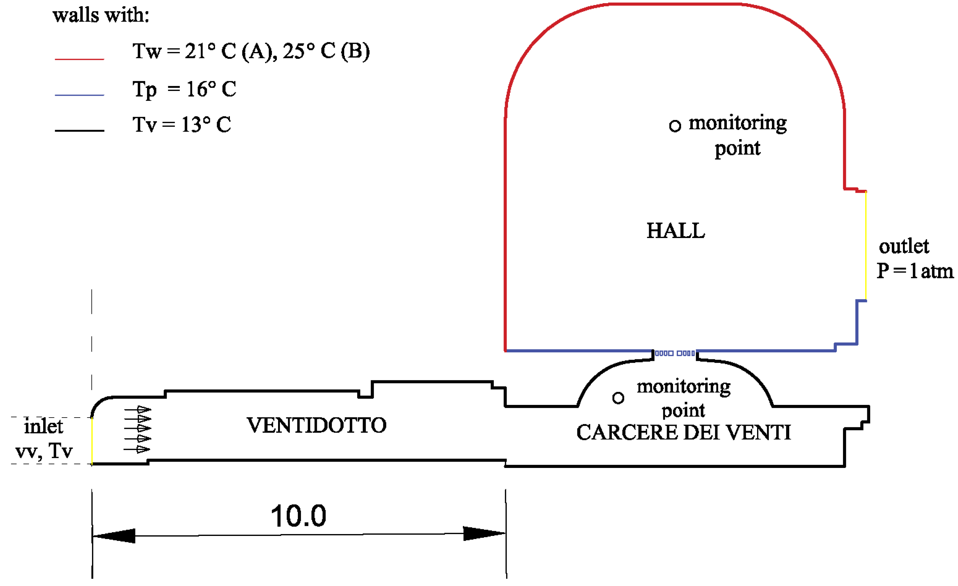 Sustainability 10 04340 g012 550