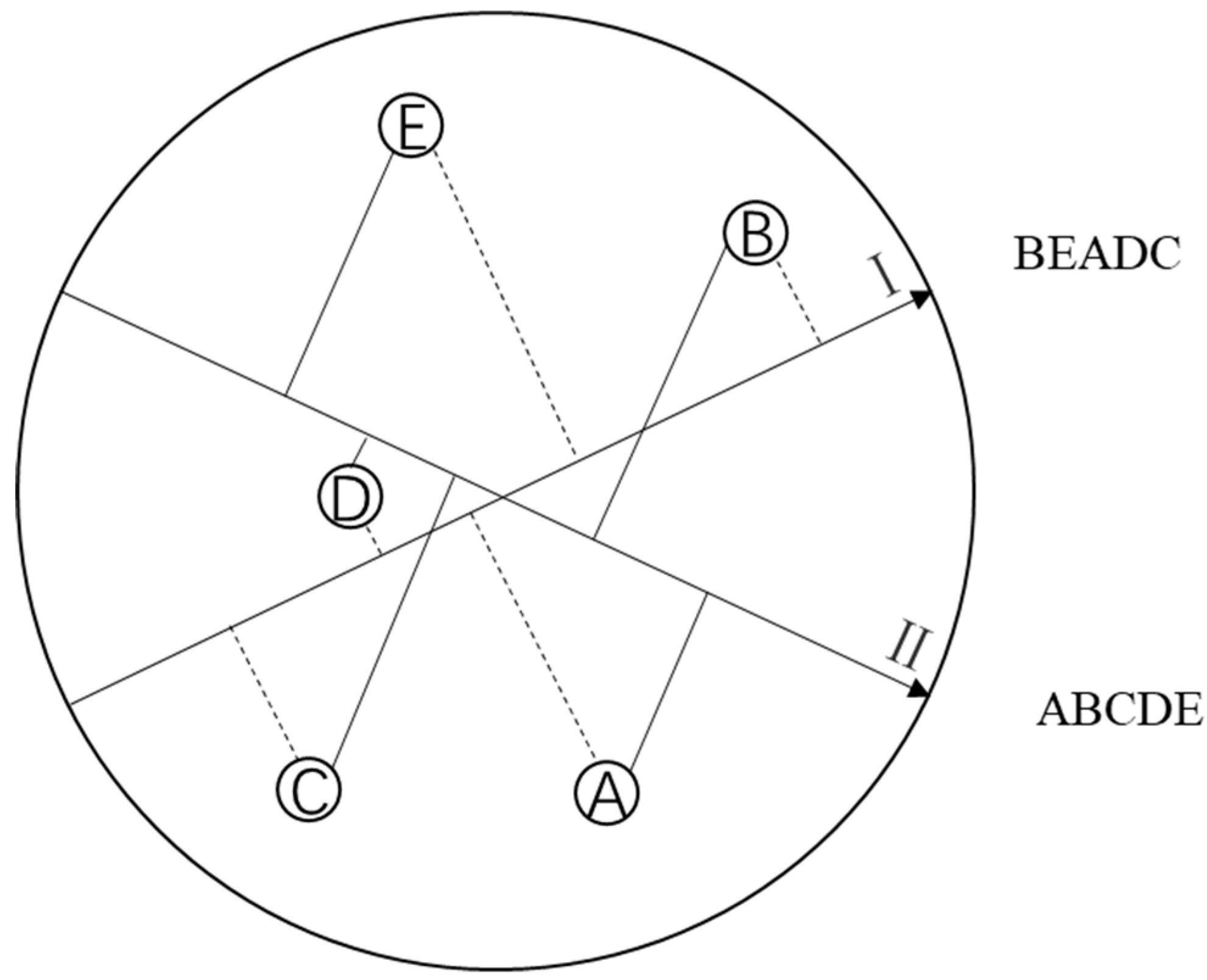 Sustainability Free Full Text The Impact Of Micro Level