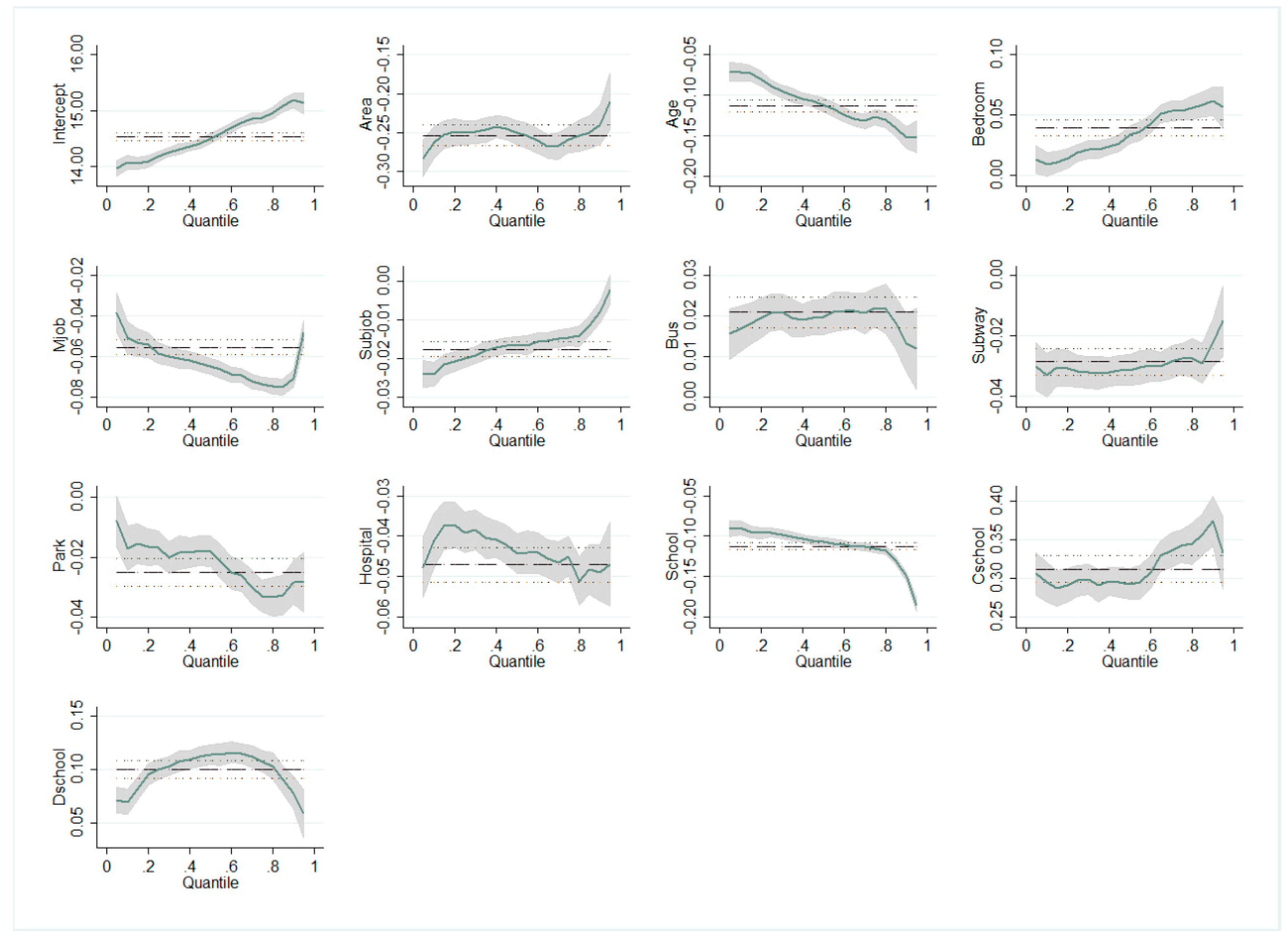 Sustainability 10 04343 g006
