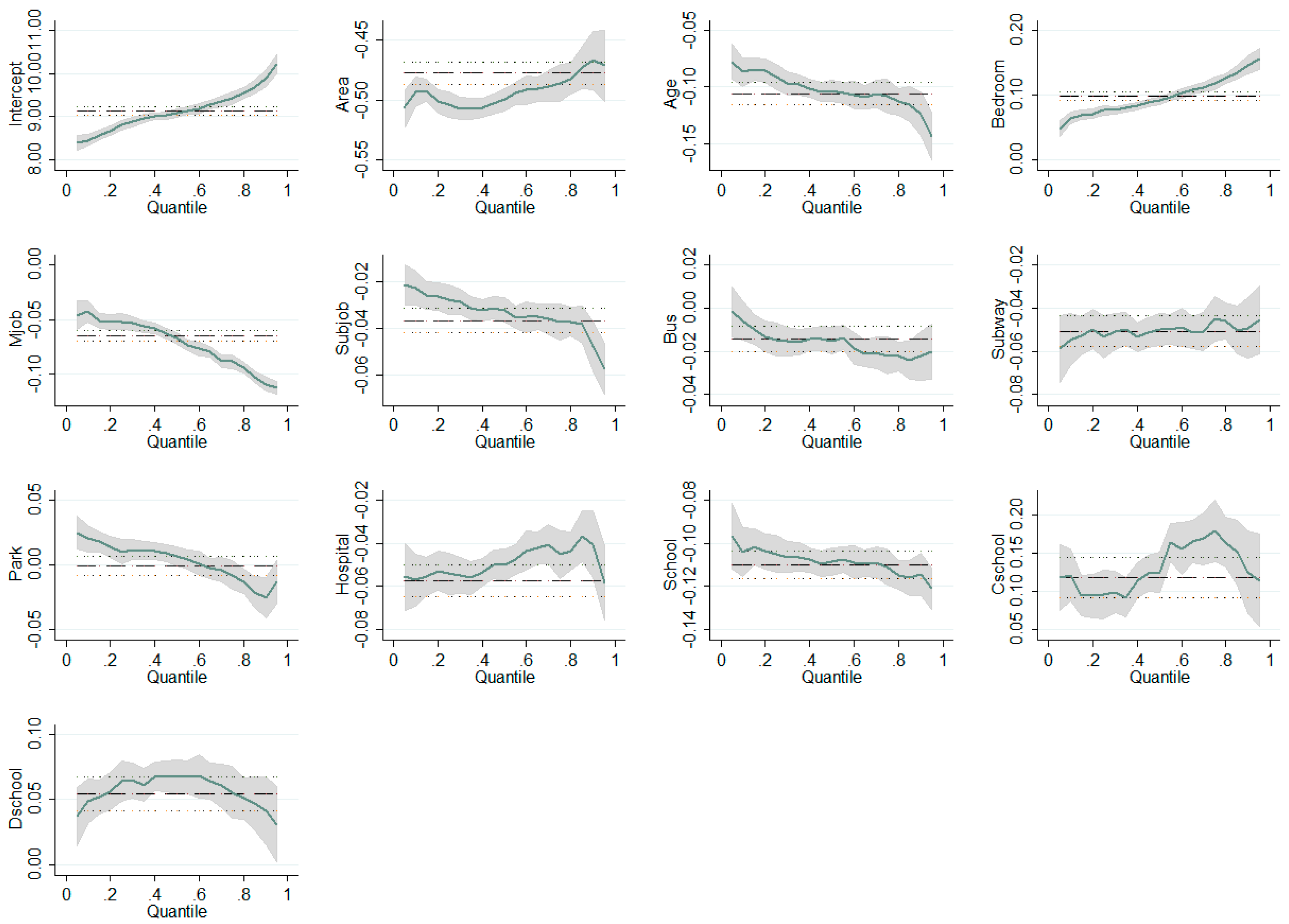 Sustainability 10 04343 g007