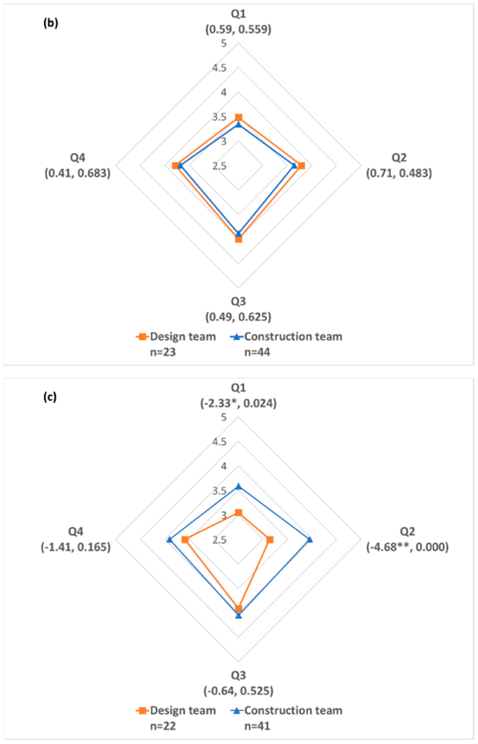 Sustainability 10 04344 g006b