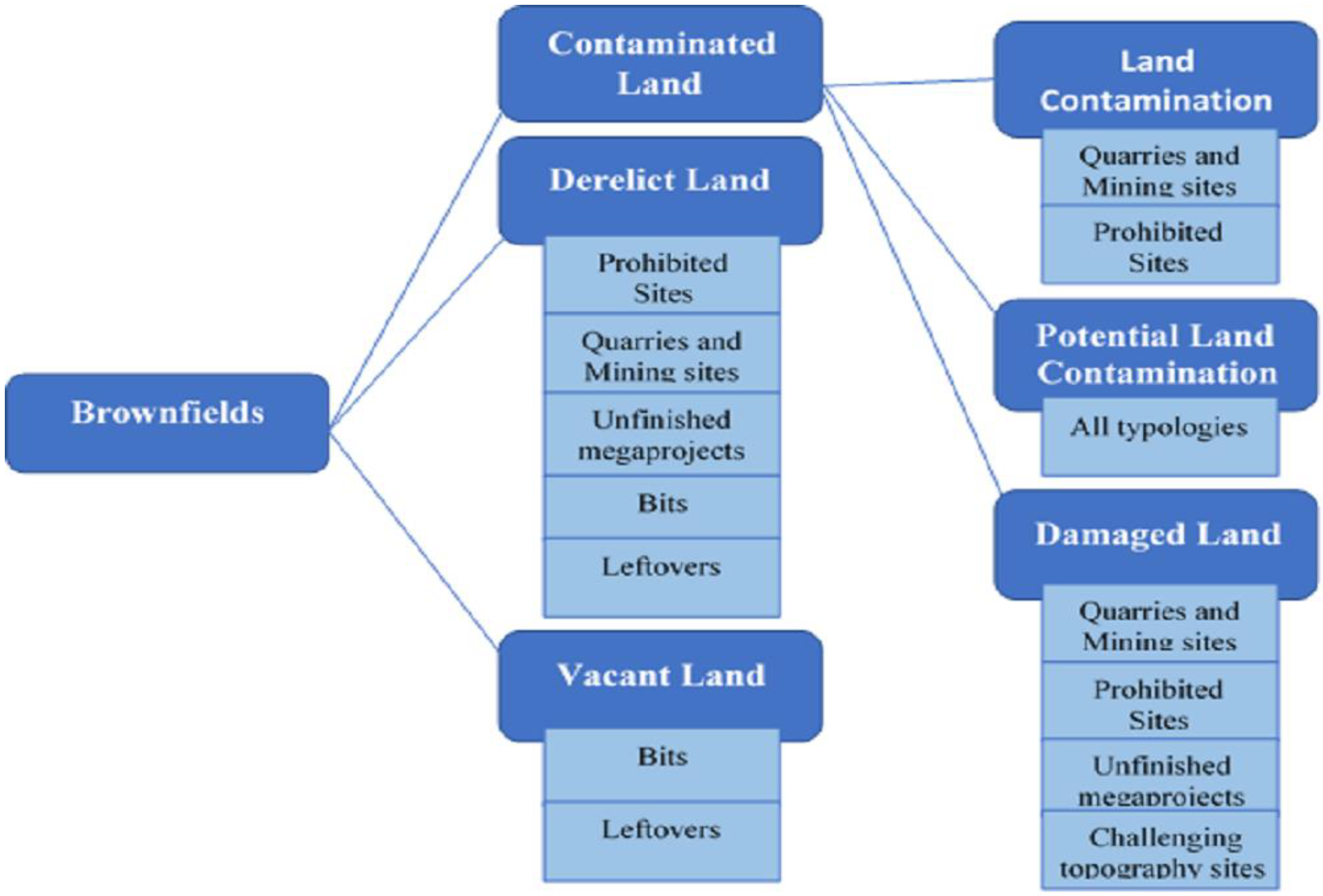 Sustainability 10 04347 g003 Sustainability 10 04347 g003