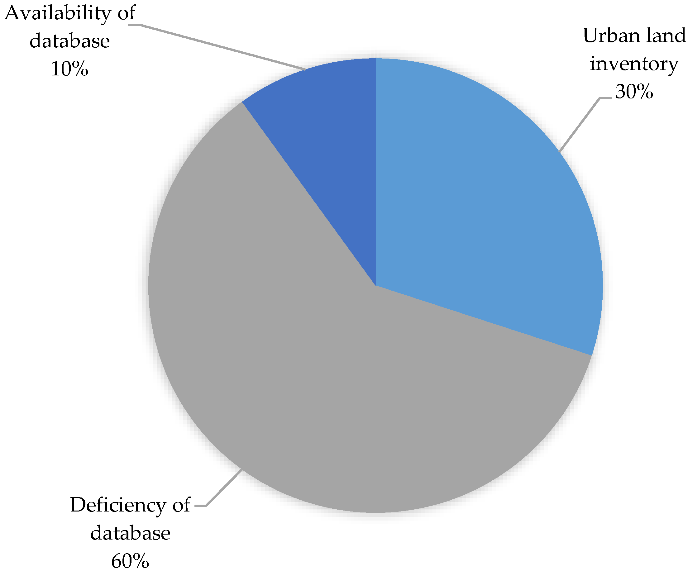 Sustainability 10 04347 g006 Sustainability 10 04347 g006