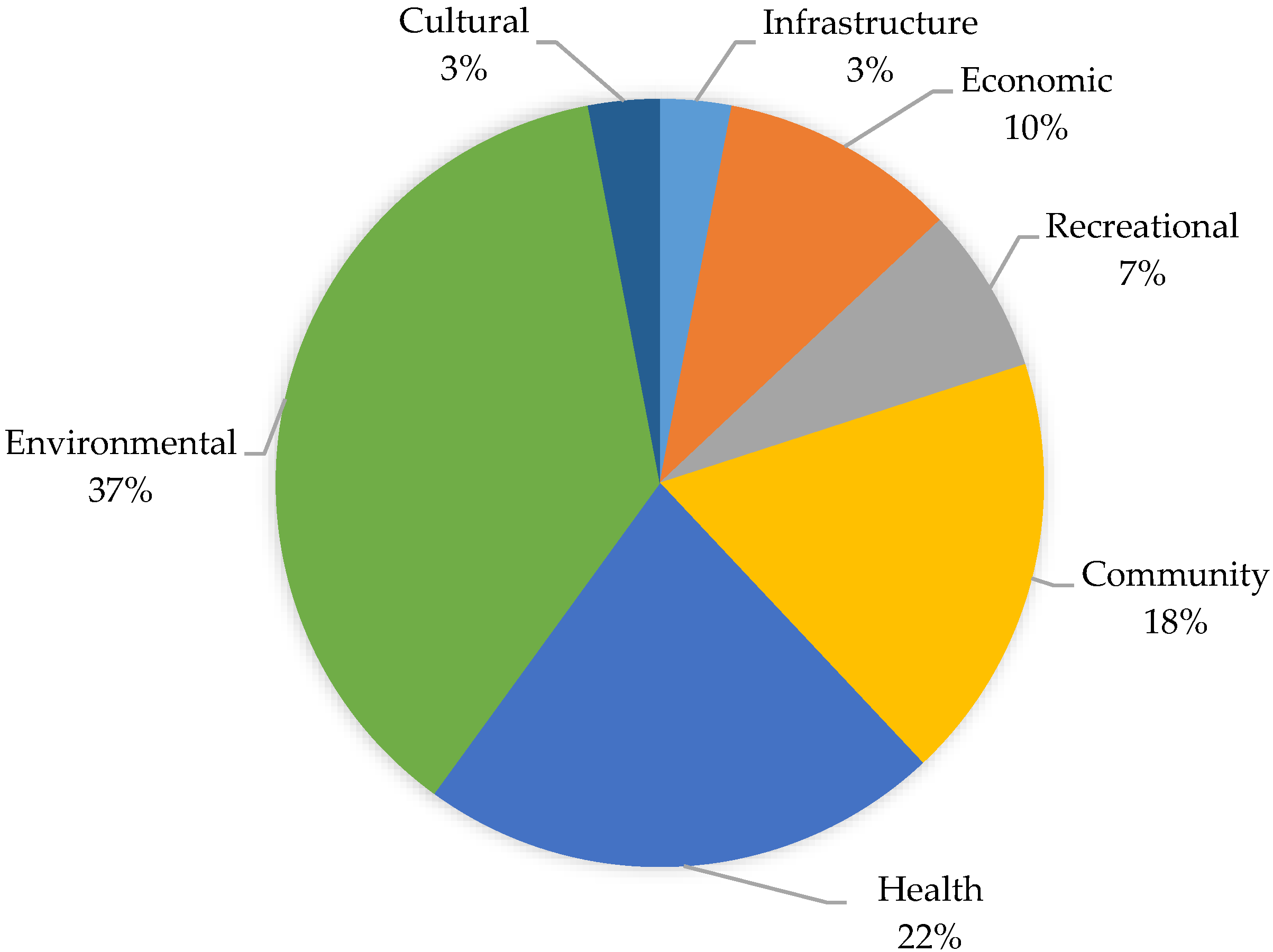 Sustainability 10 04347 g007 Sustainability 10 04347 g007