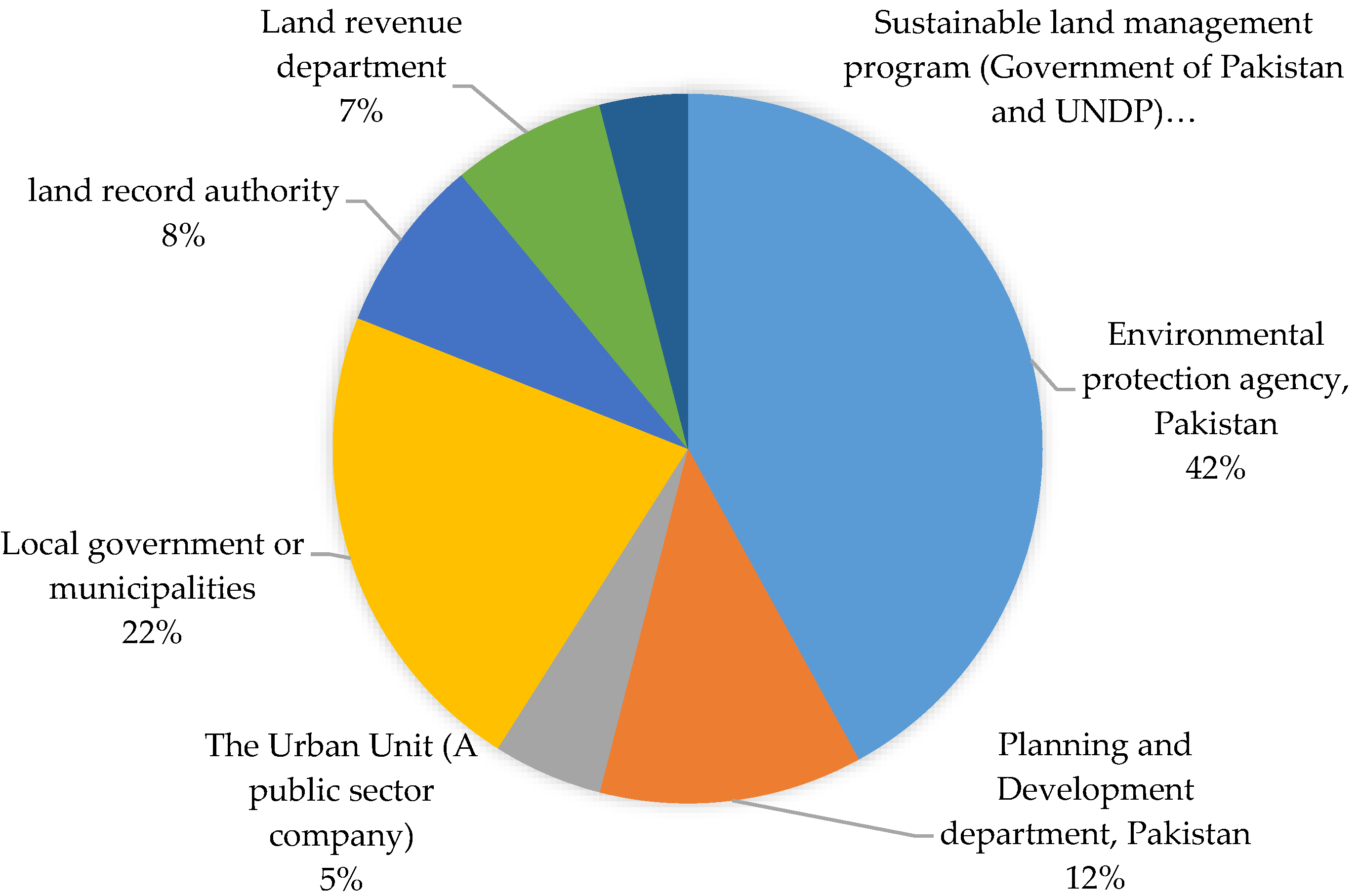 Sustainability 10 04347 g008 Sustainability 10 04347 g008