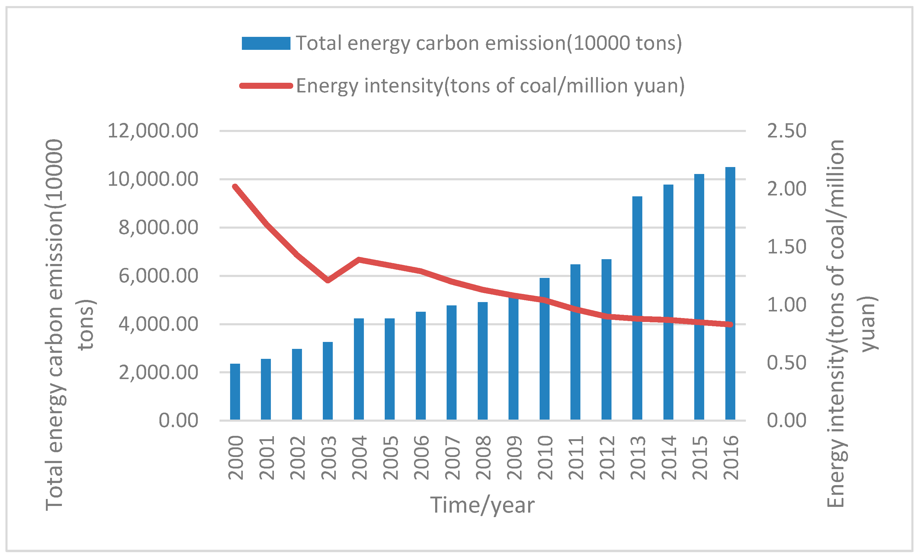 Sustainability 10 04348 g002