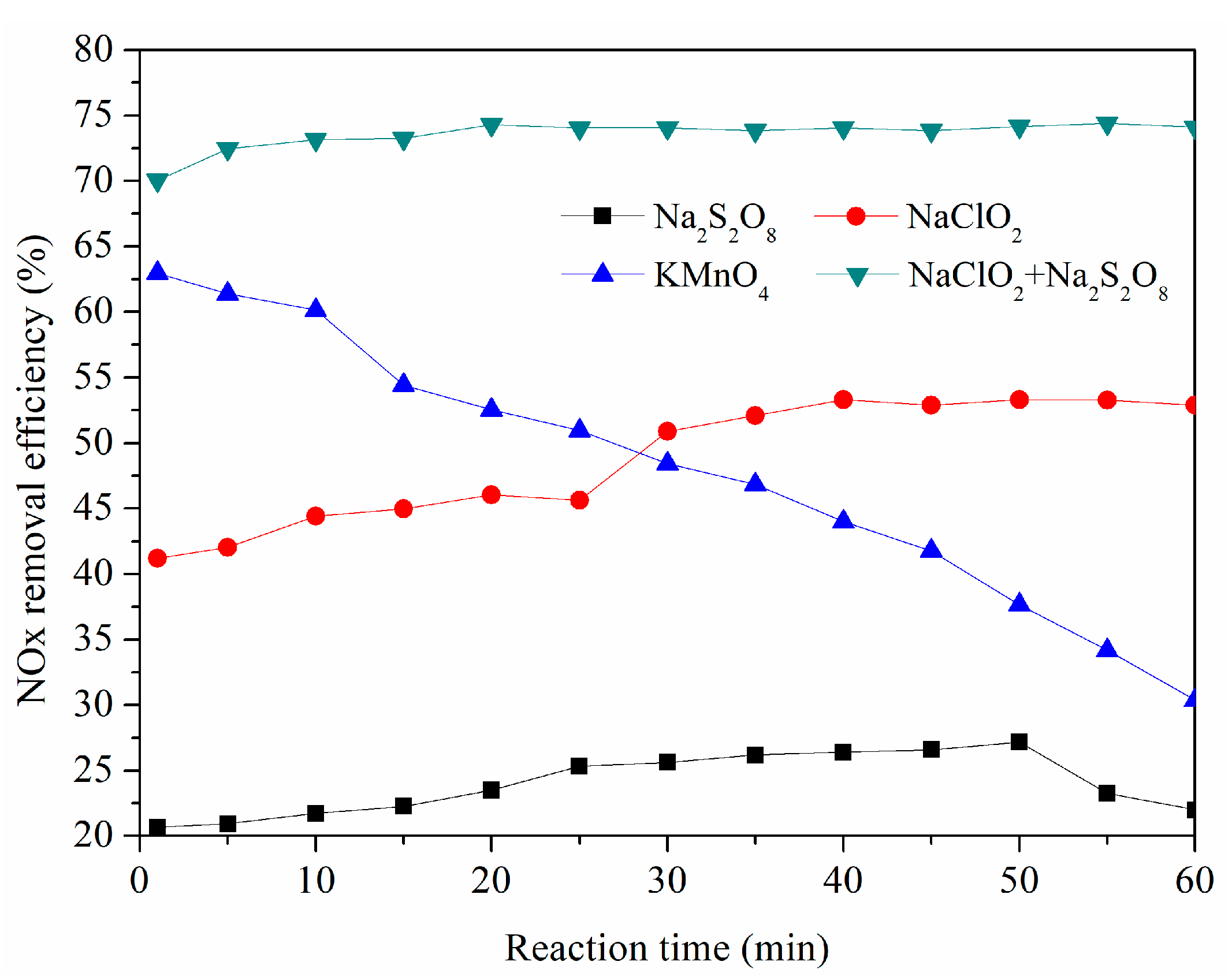 Sustainability 10 04350 g002 550