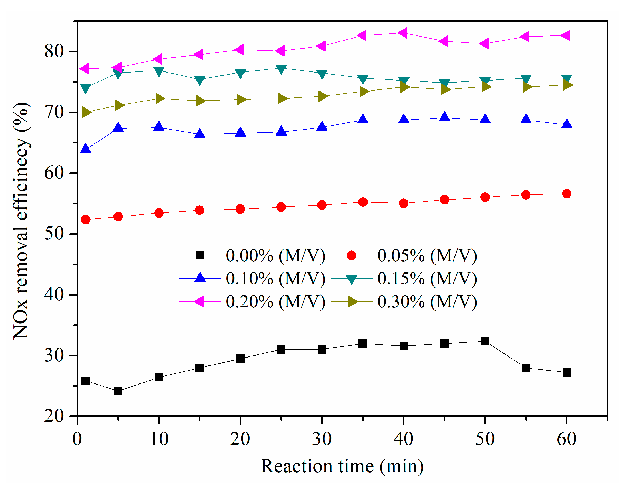 Sustainability 10 04350 g004 550