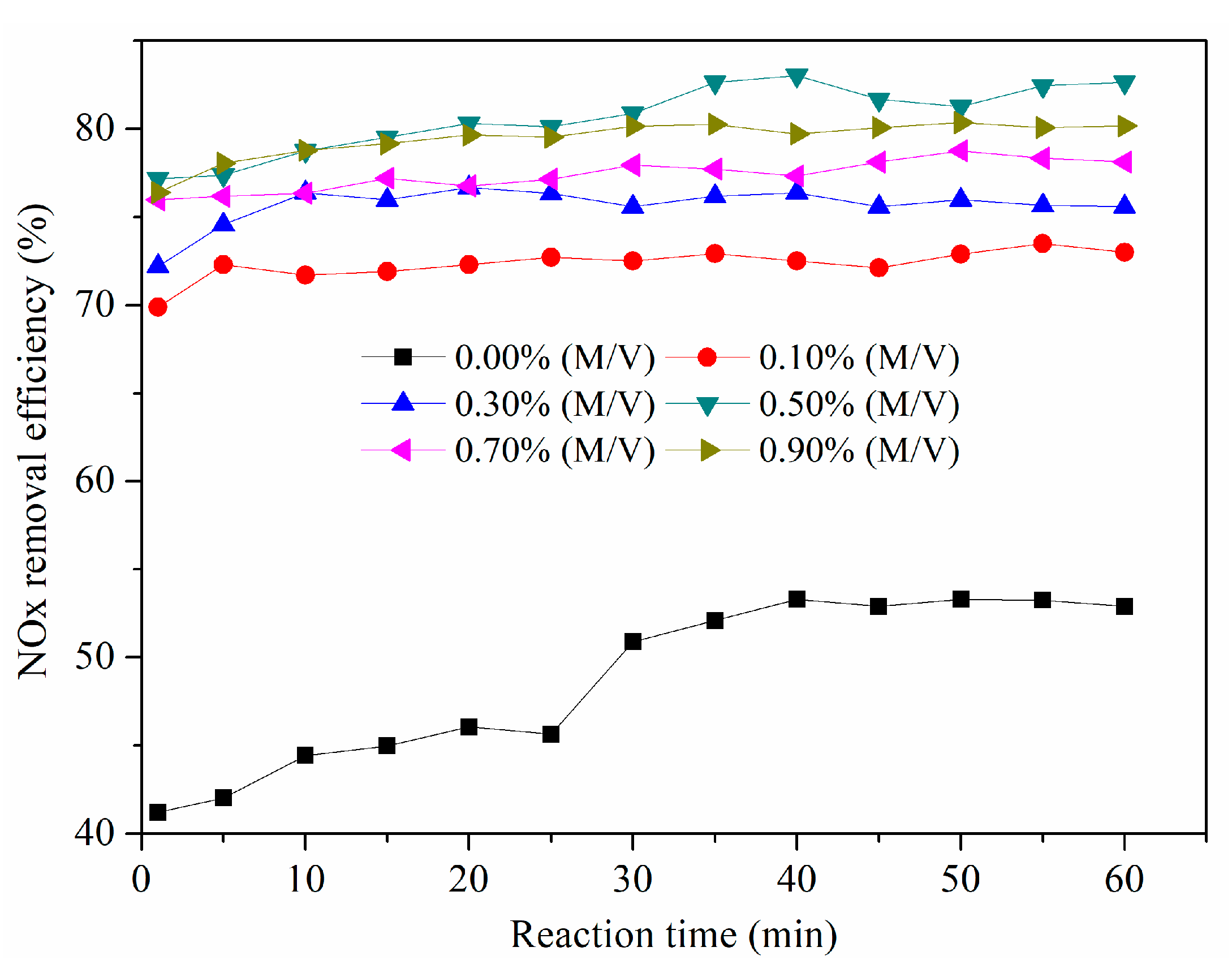 Sustainability 10 04350 g005 550