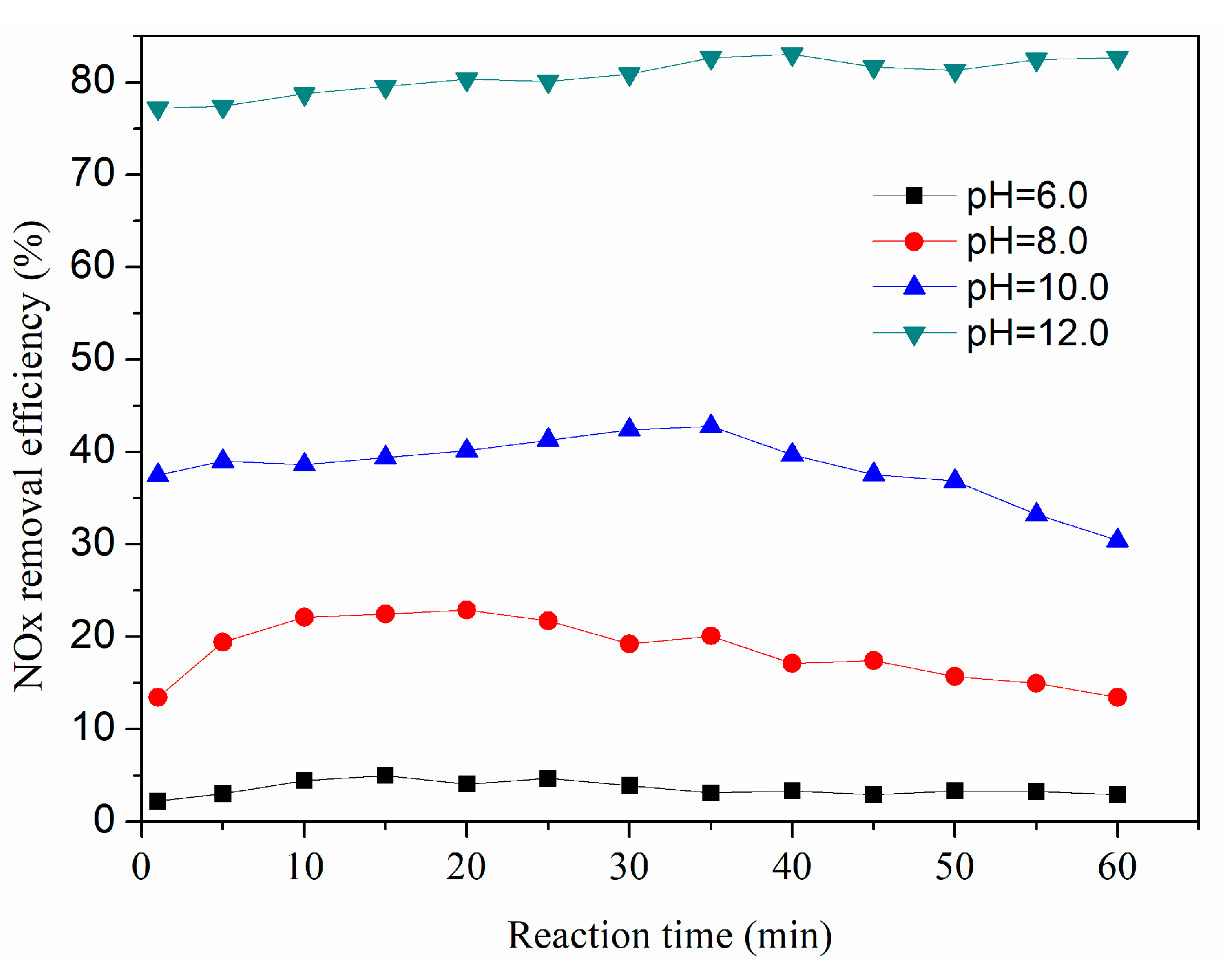 Sustainability 10 04350 g006 550