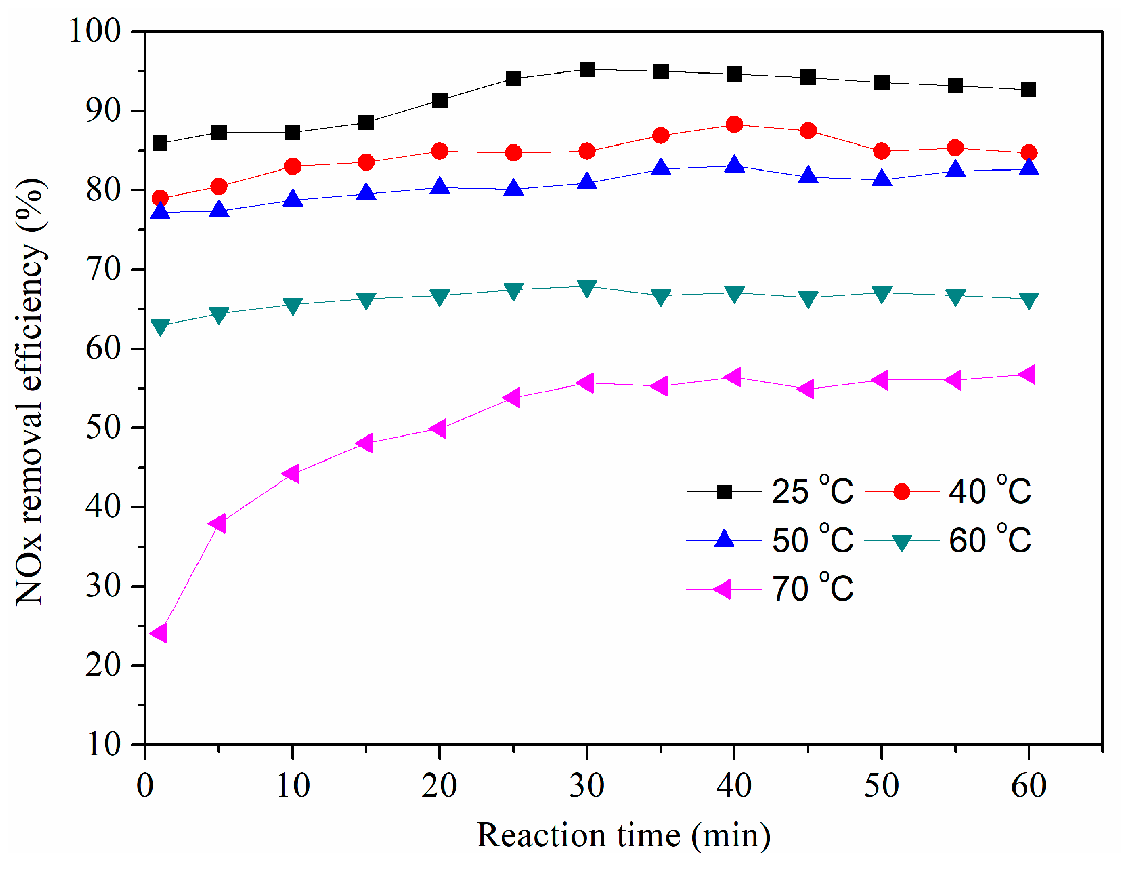 Sustainability 10 04350 g007 550