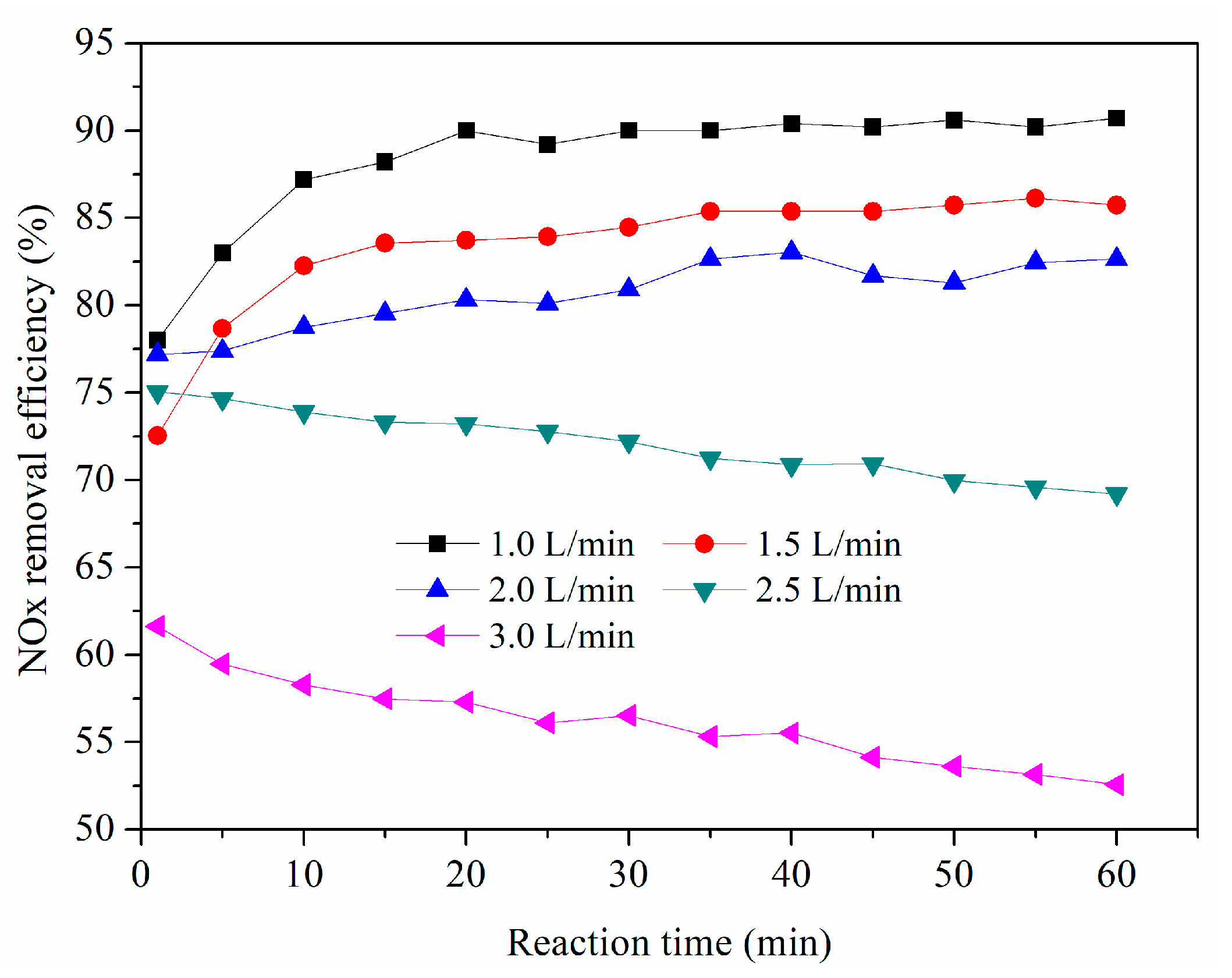 Sustainability 10 04350 g008 550
