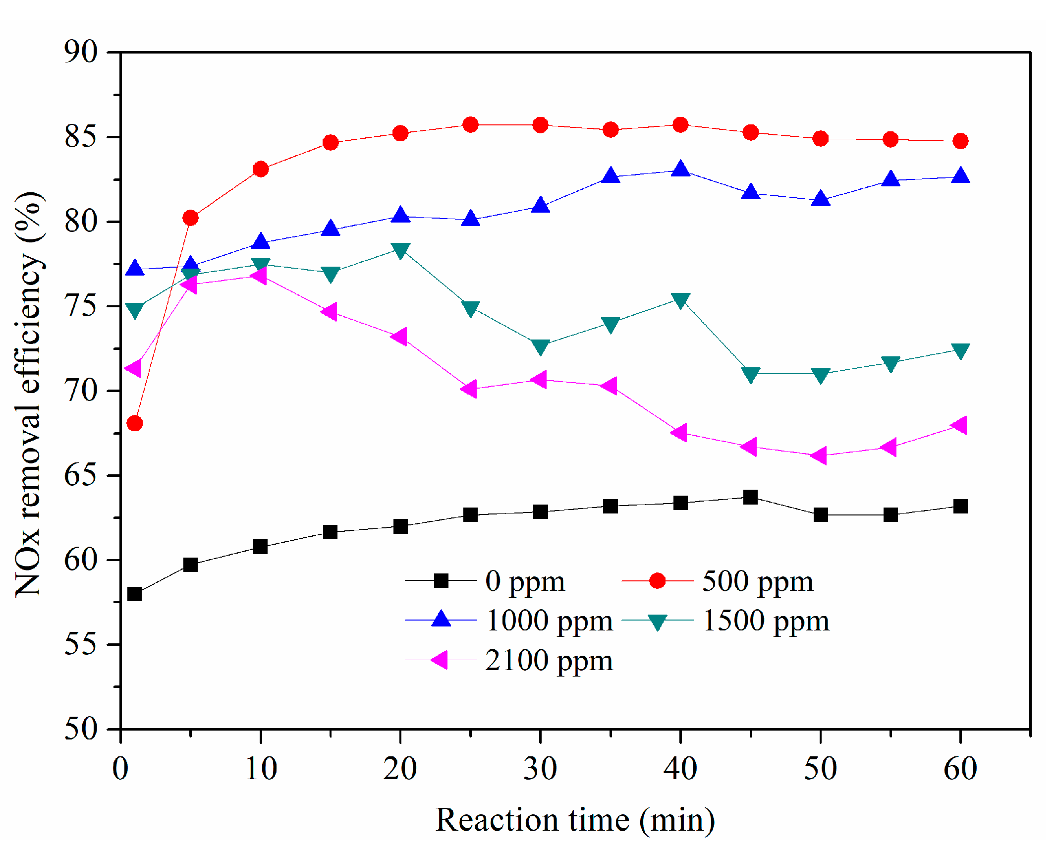 Sustainability 10 04350 g009 550