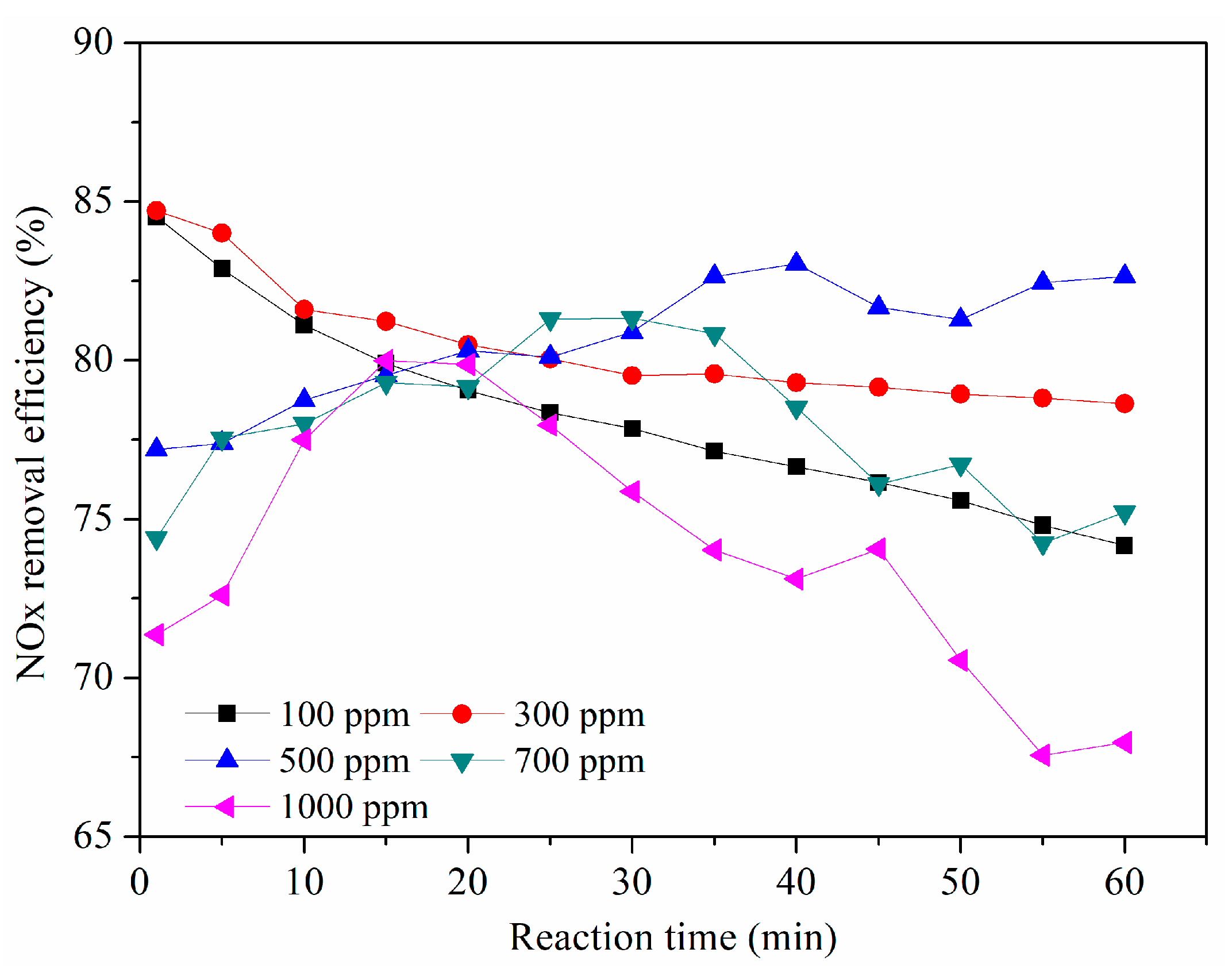 Sustainability 10 04350 g010 550
