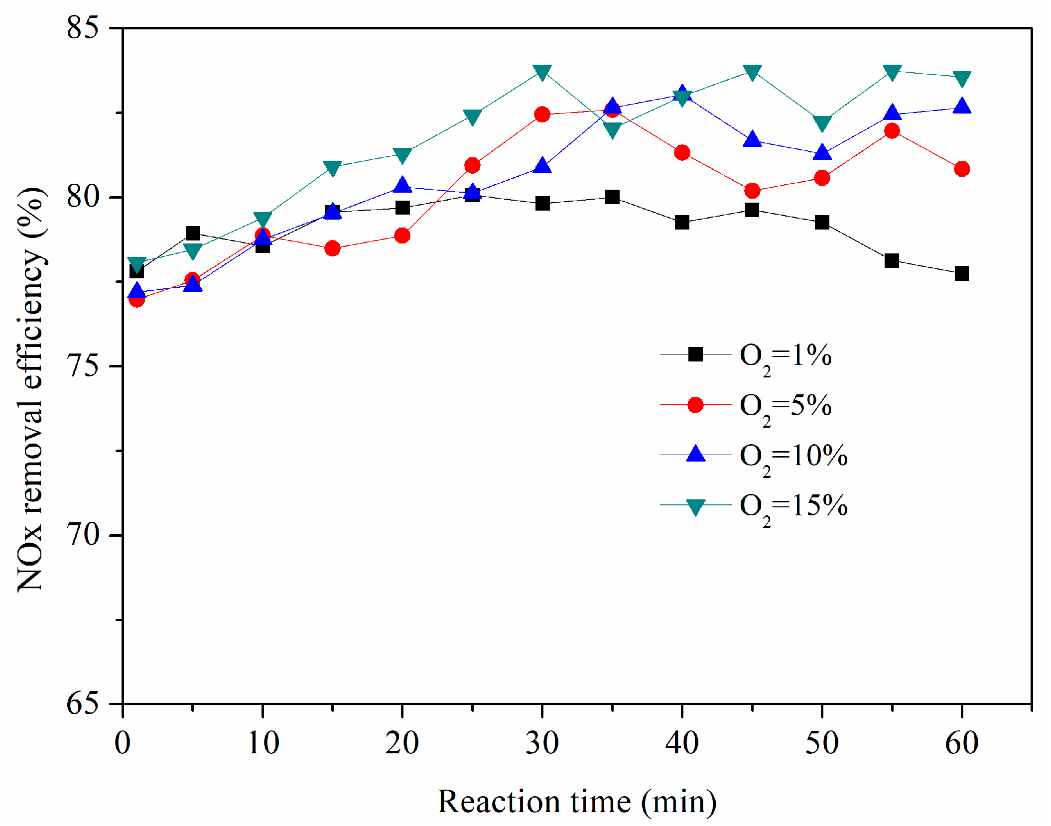 Sustainability 10 04350 g011 550