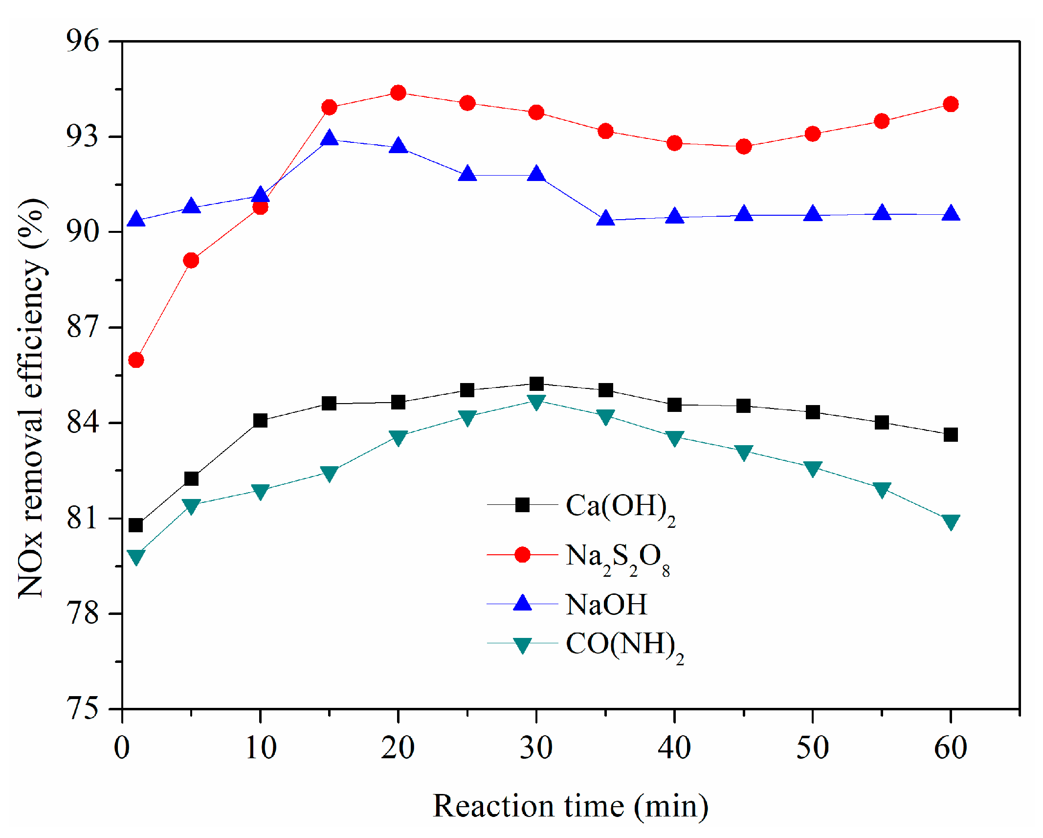 Sustainability 10 04350 g012 550