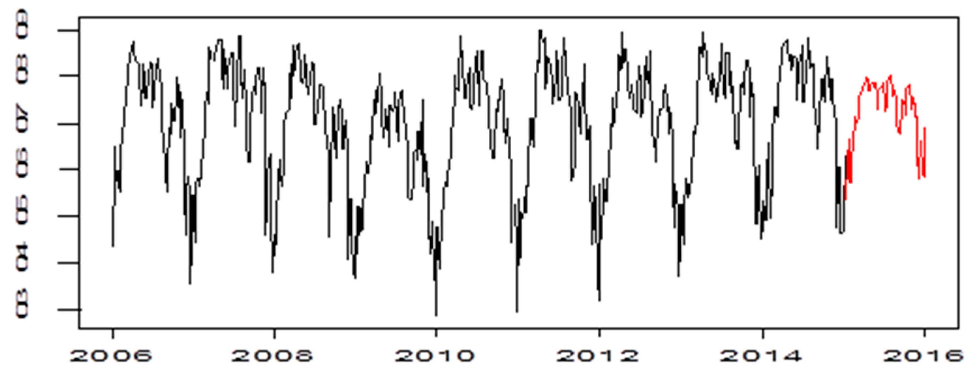 Sustainability 10 04351 g003