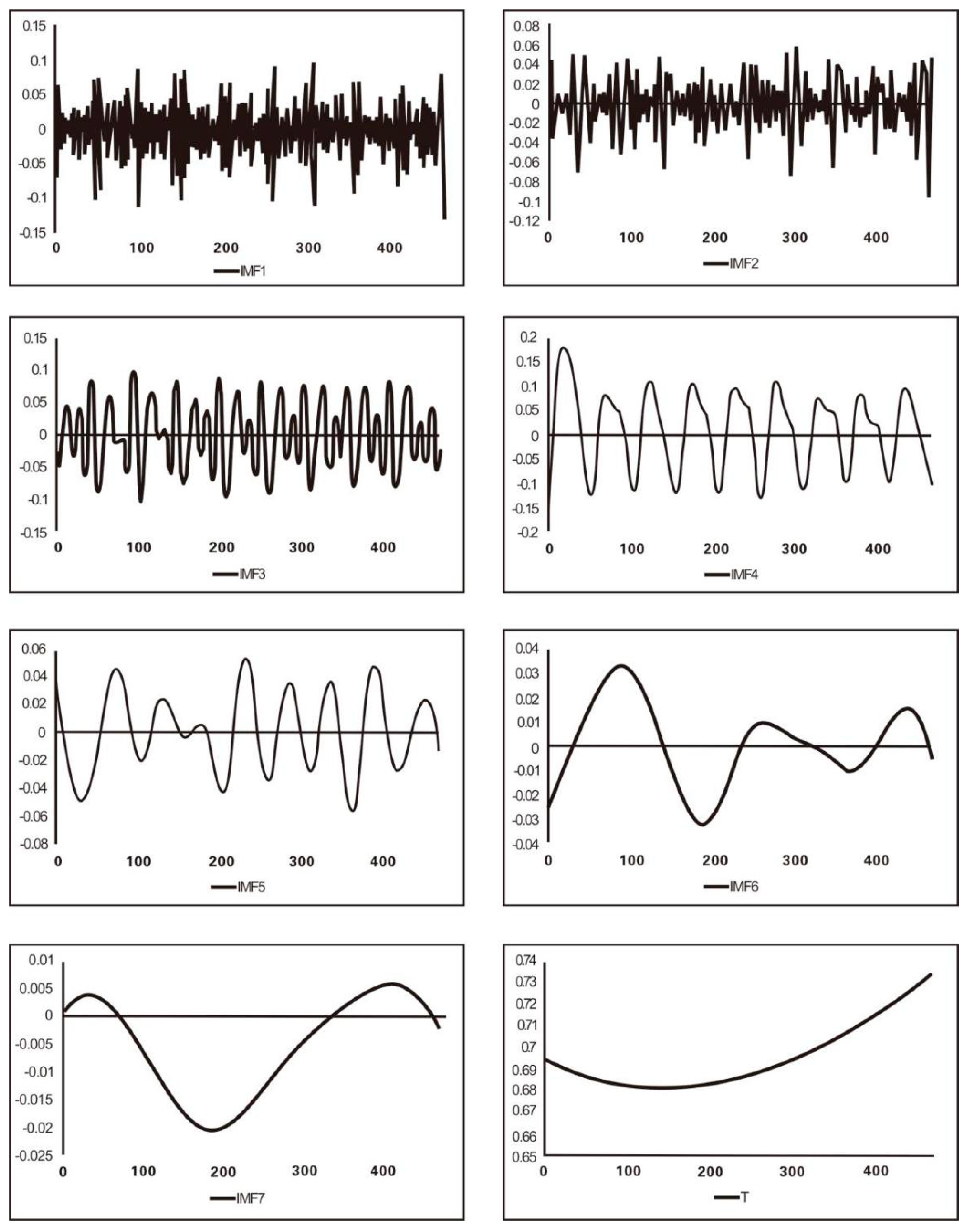 Sustainability 10 04351 g004