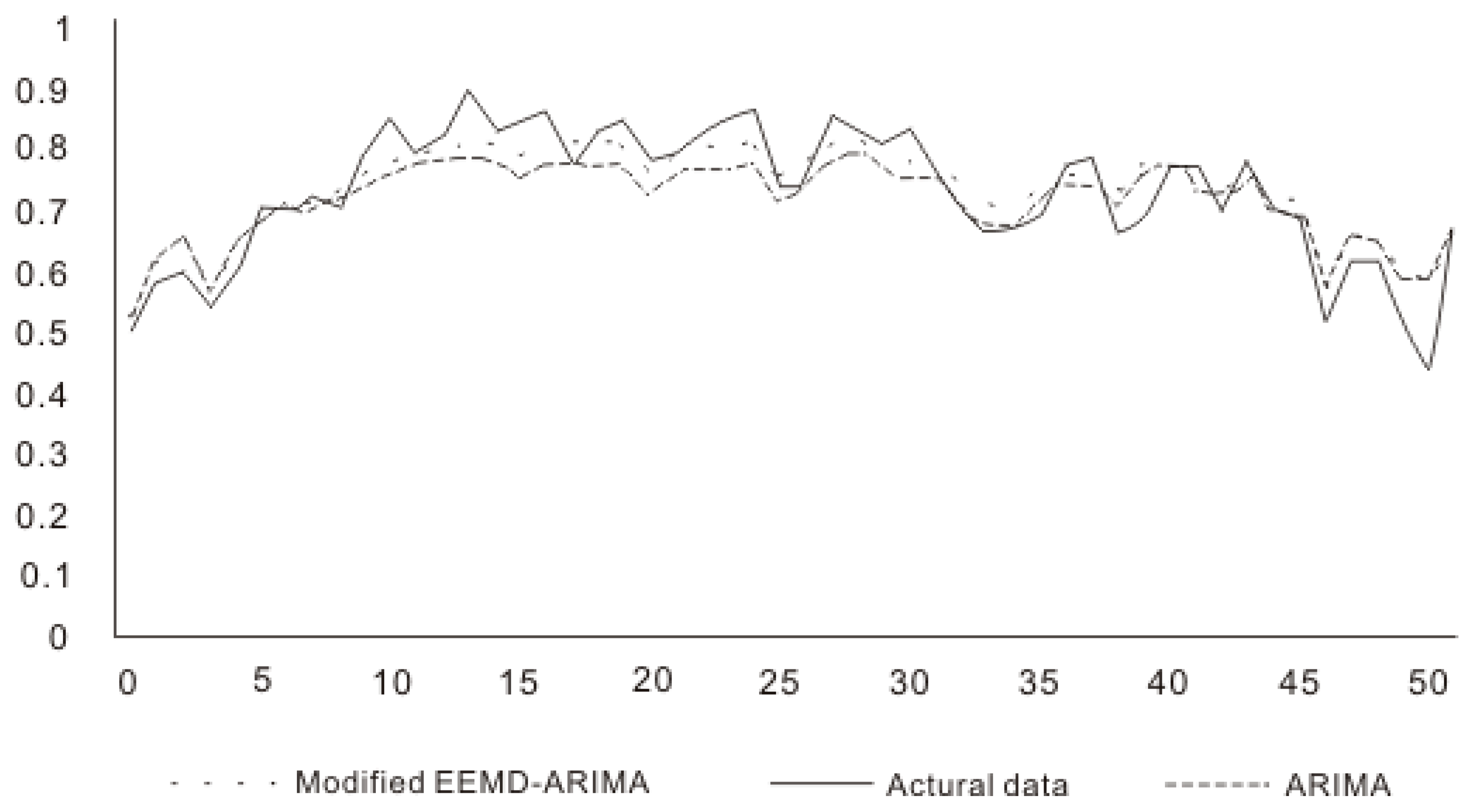 Sustainability 10 04351 g007
