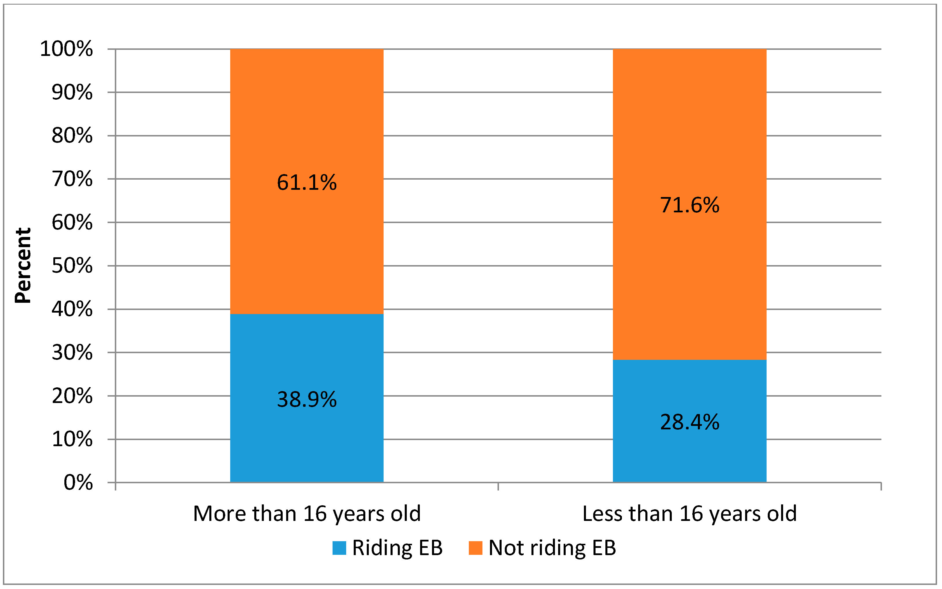 Sustainability 10 04352 g002 550