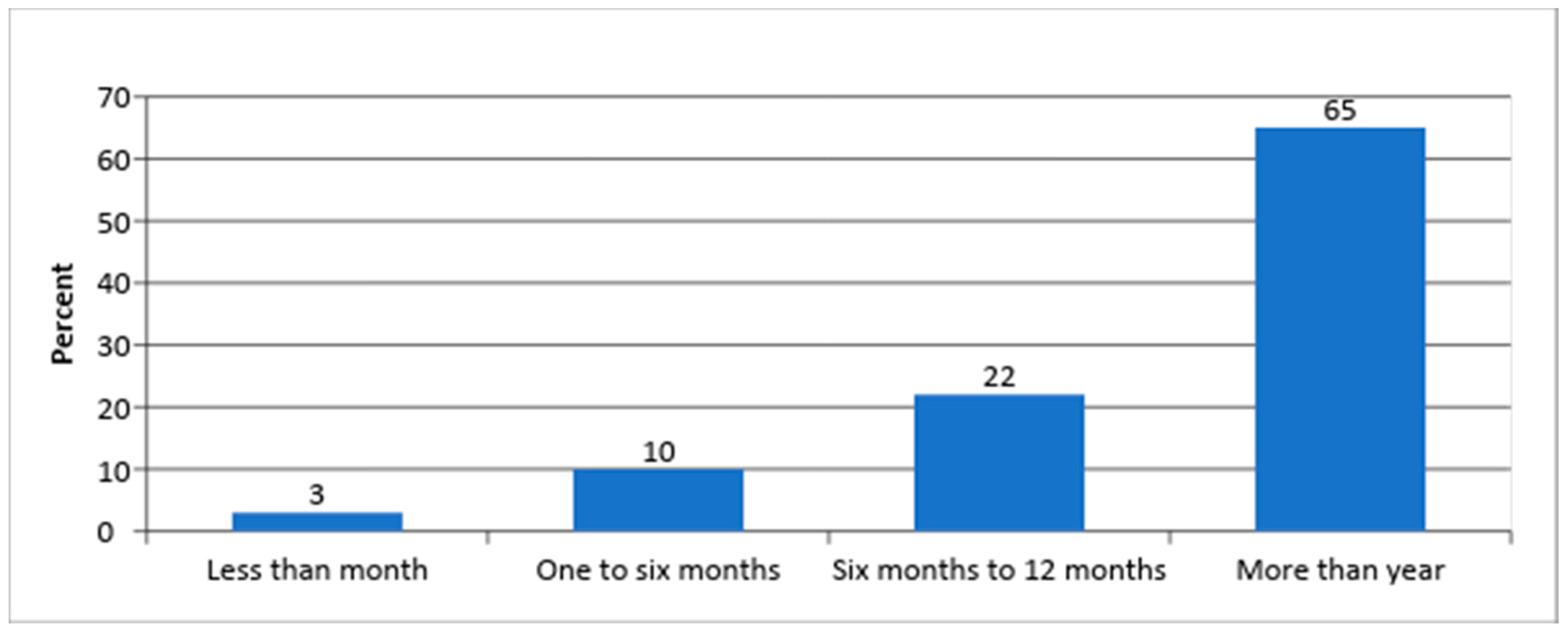Sustainability 10 04352 g003 550